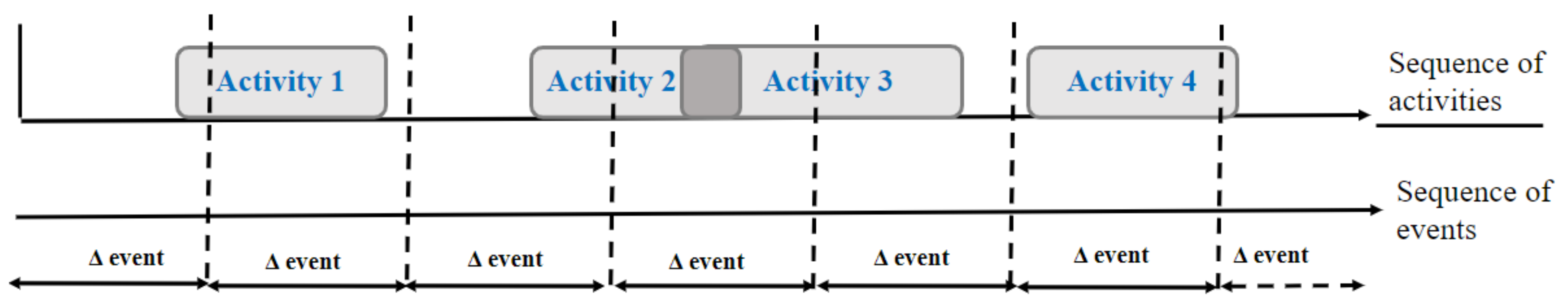 Sensors 22 05458 g003