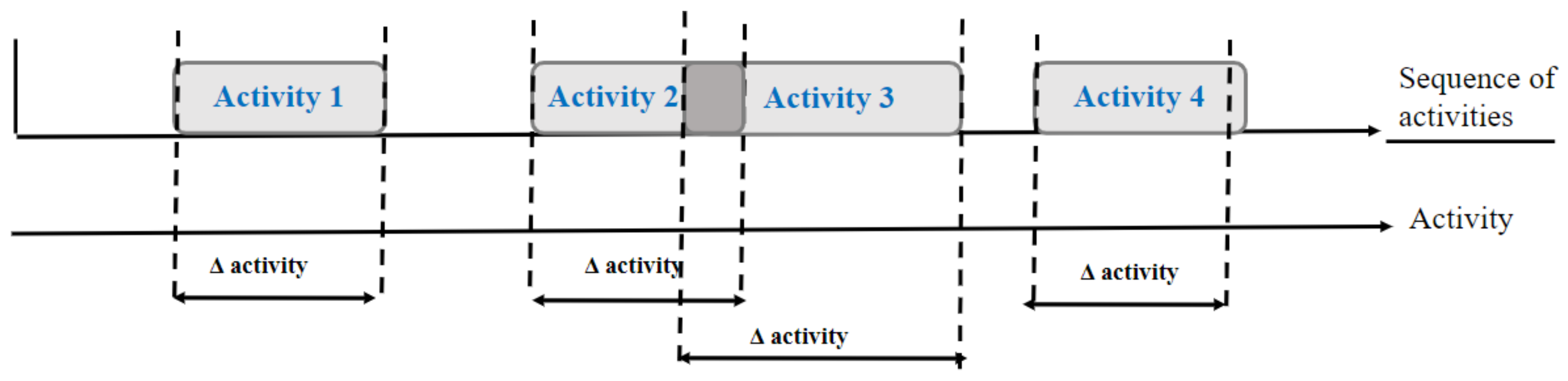Sensors 22 05458 g004