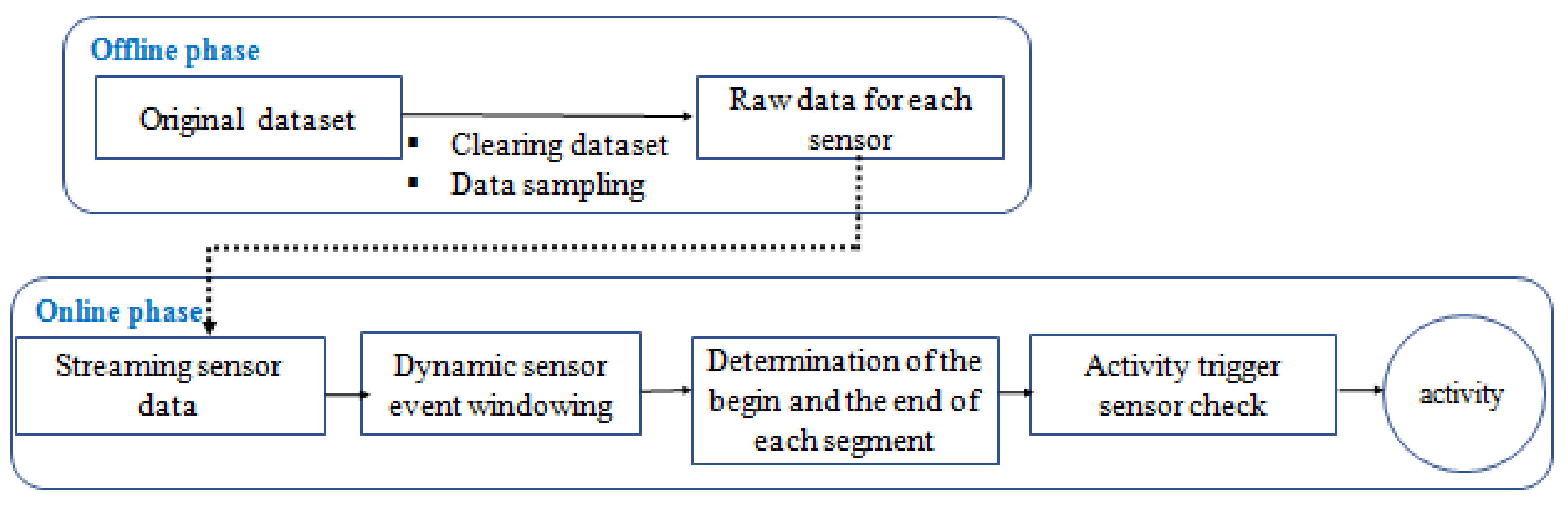 Sensors 22 05458 g005