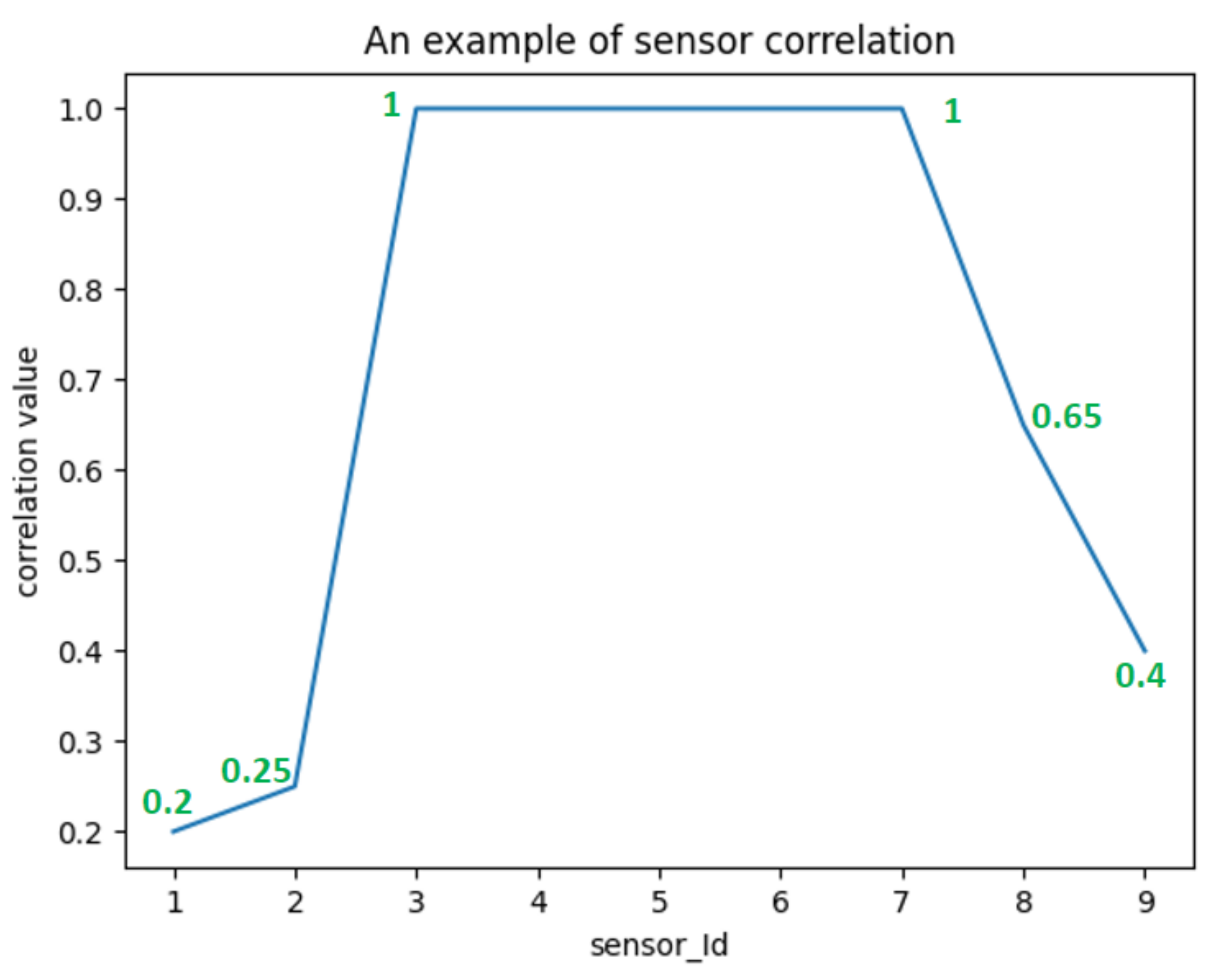 Sensors 22 05458 g006
