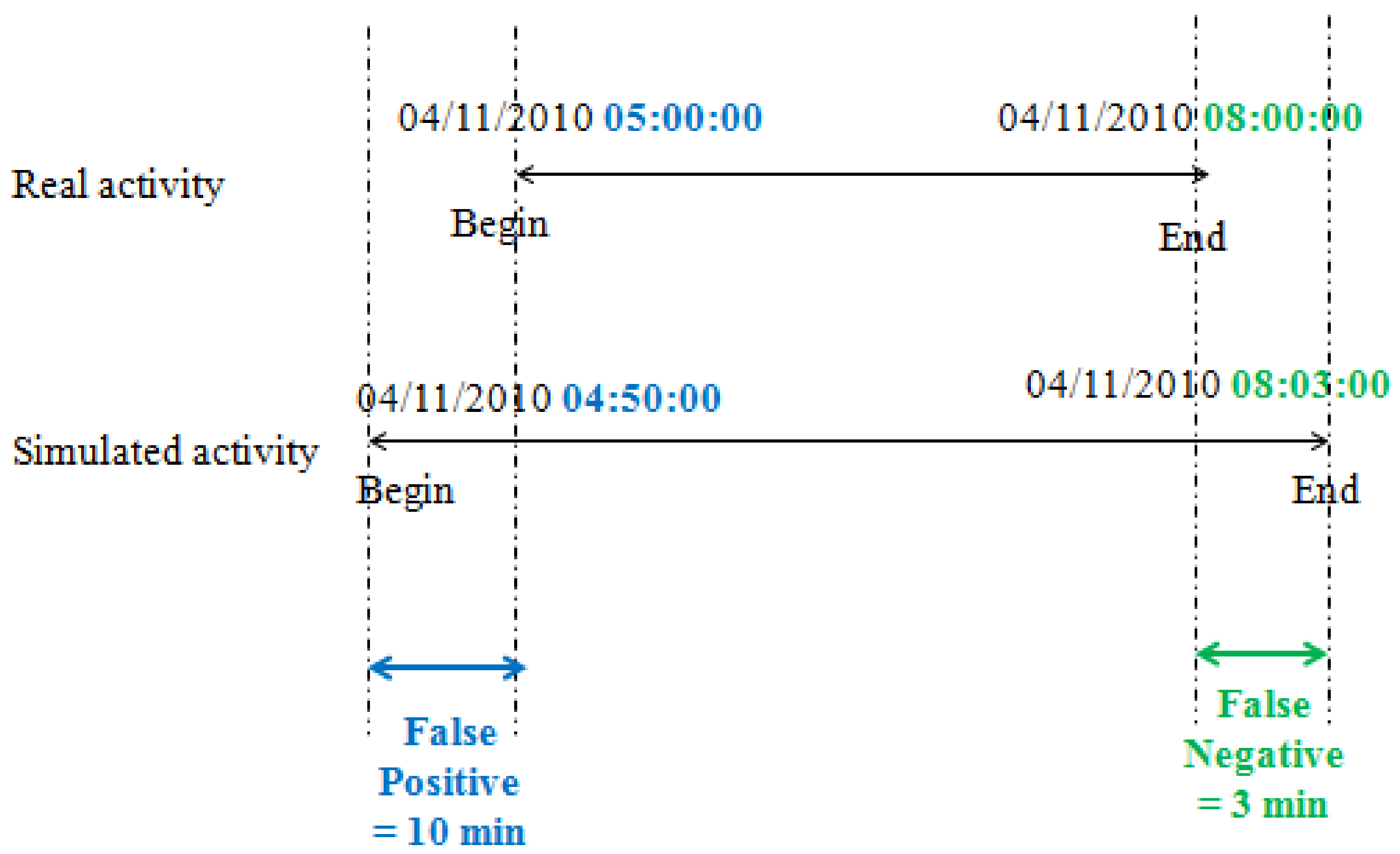 Sensors 22 05458 g007