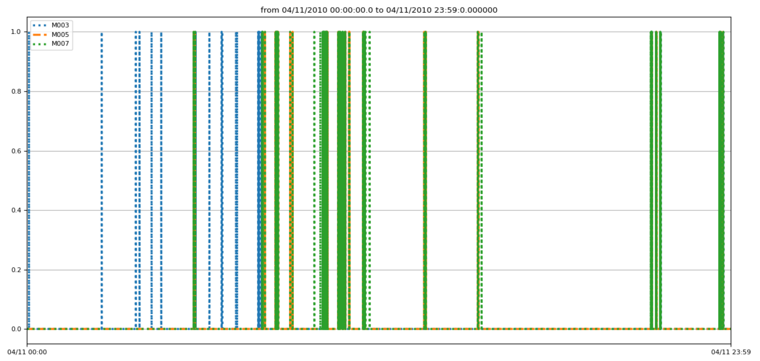 Sensors 22 05458 g010