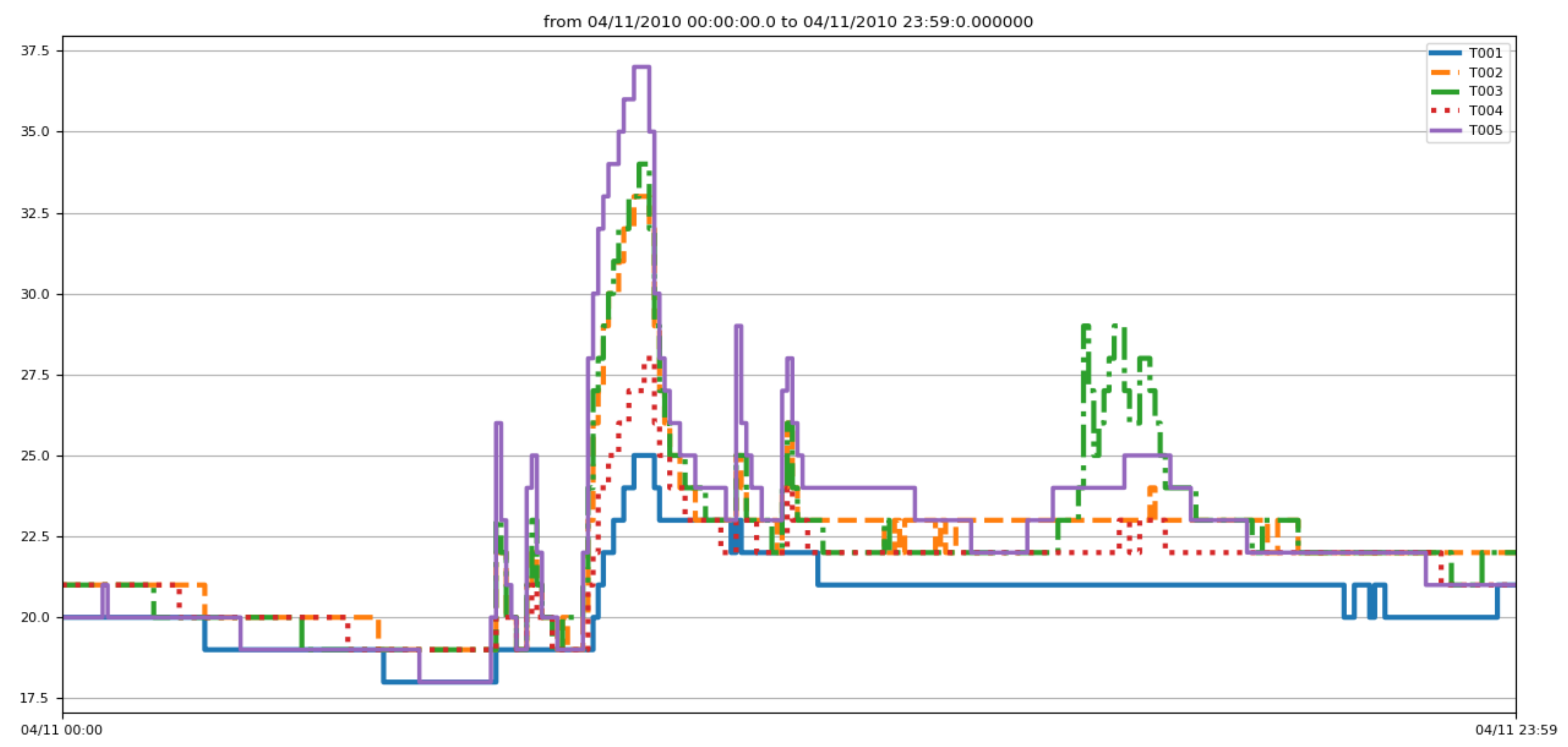 Sensors 22 05458 g011