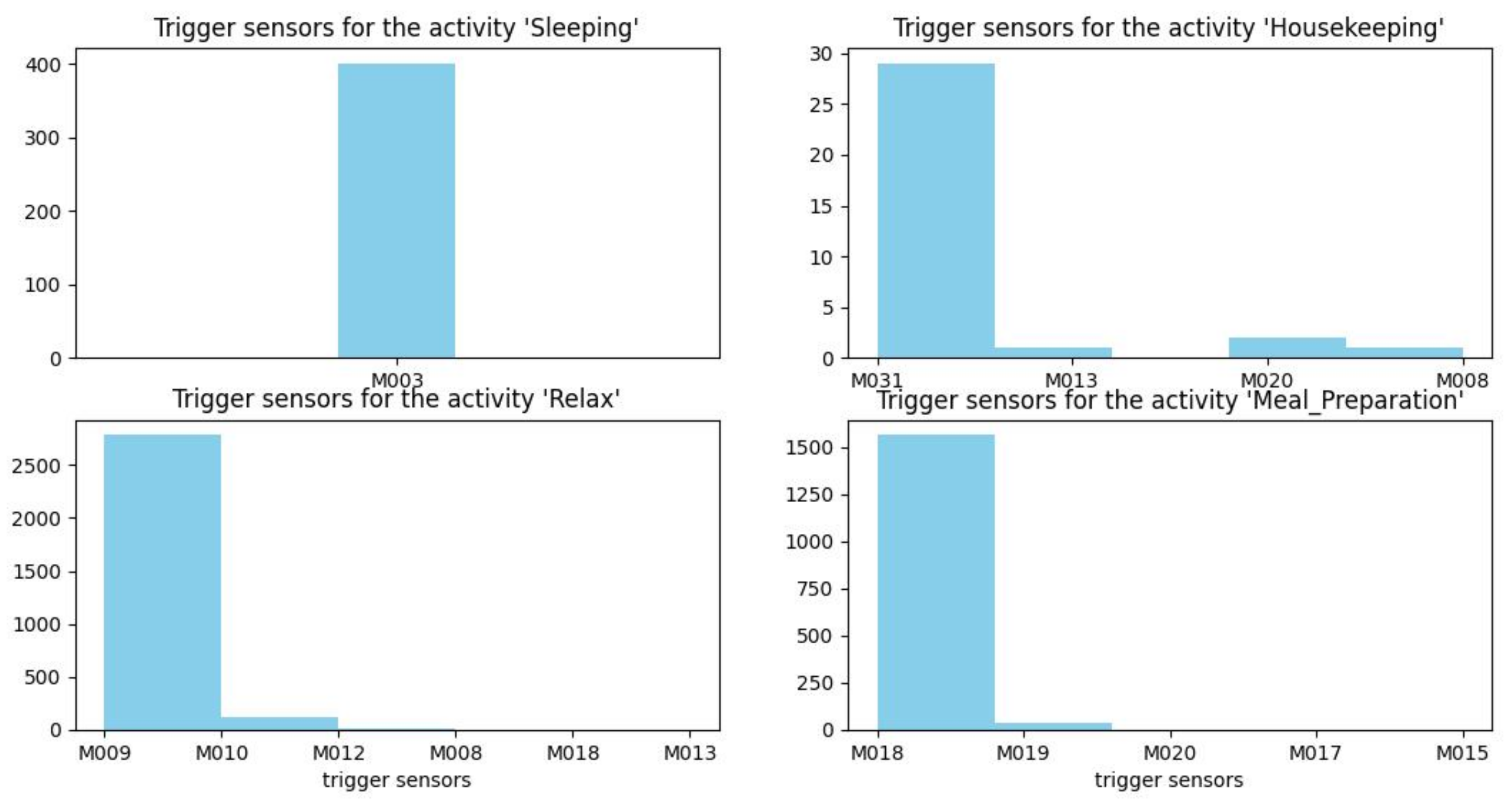 Sensors 22 05458 g012