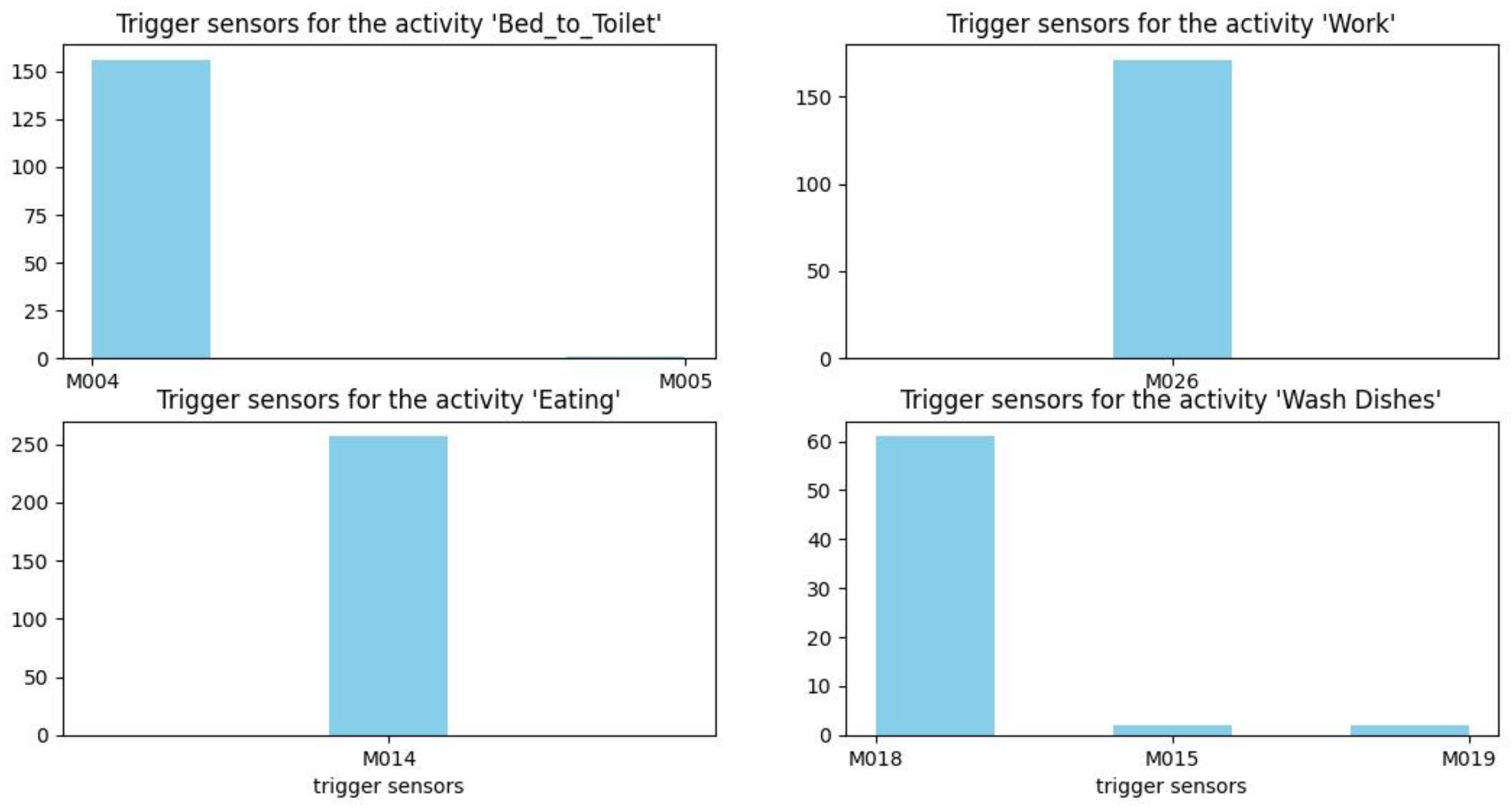 Sensors 22 05458 g013