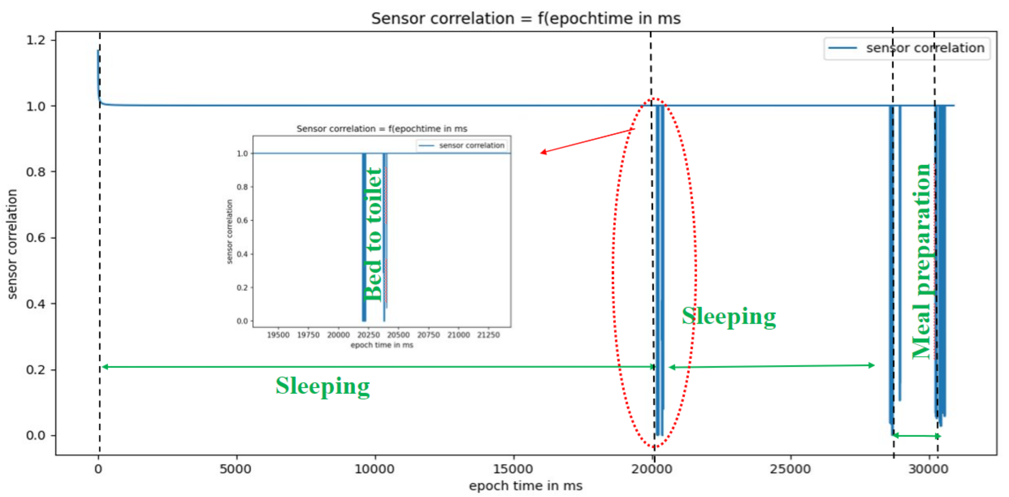 Sensors 22 05458 g015