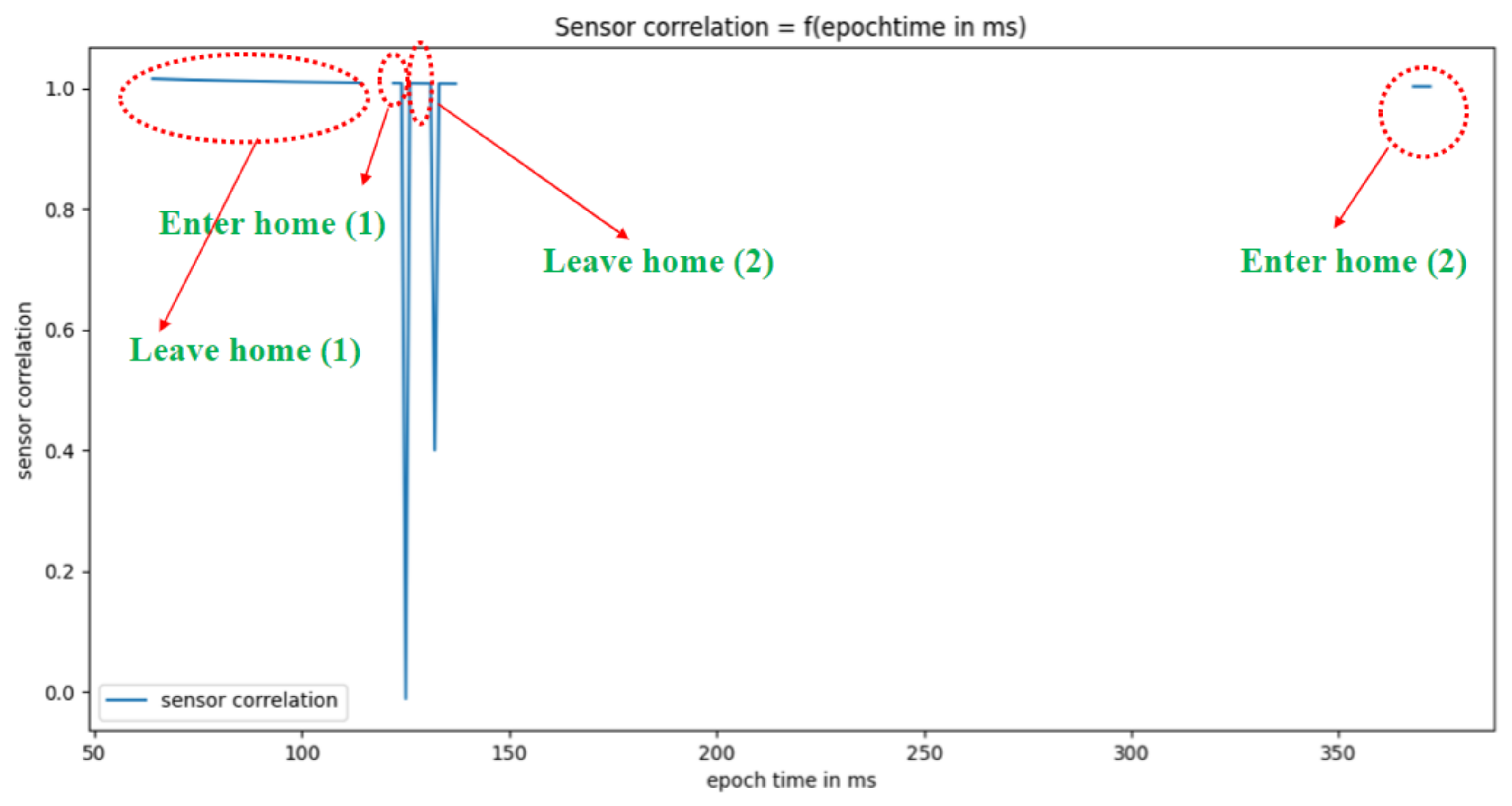 Sensors 22 05458 g016