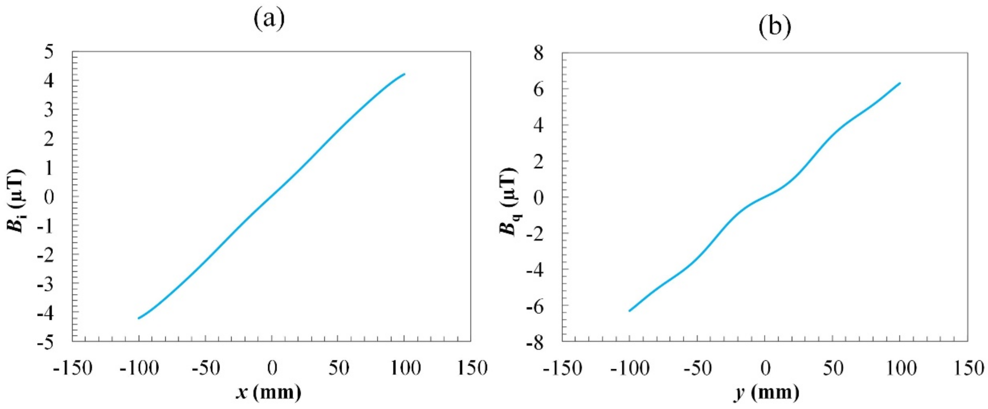 Sensors 22 05459 g004