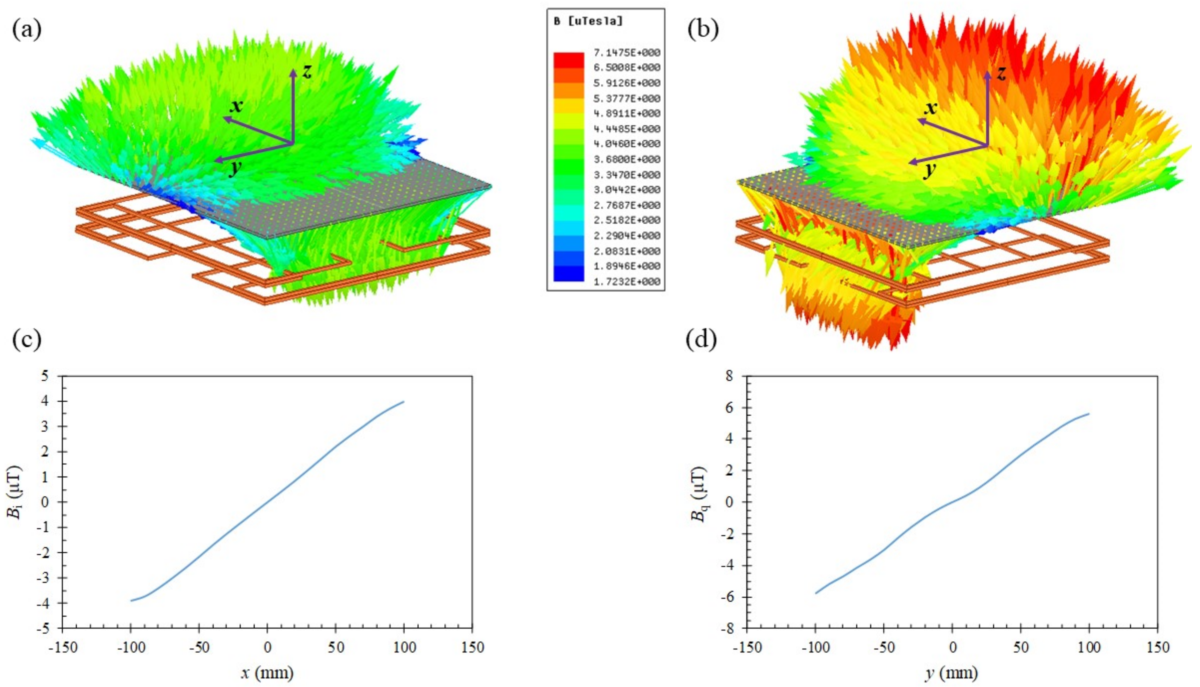 Sensors 22 05459 g005