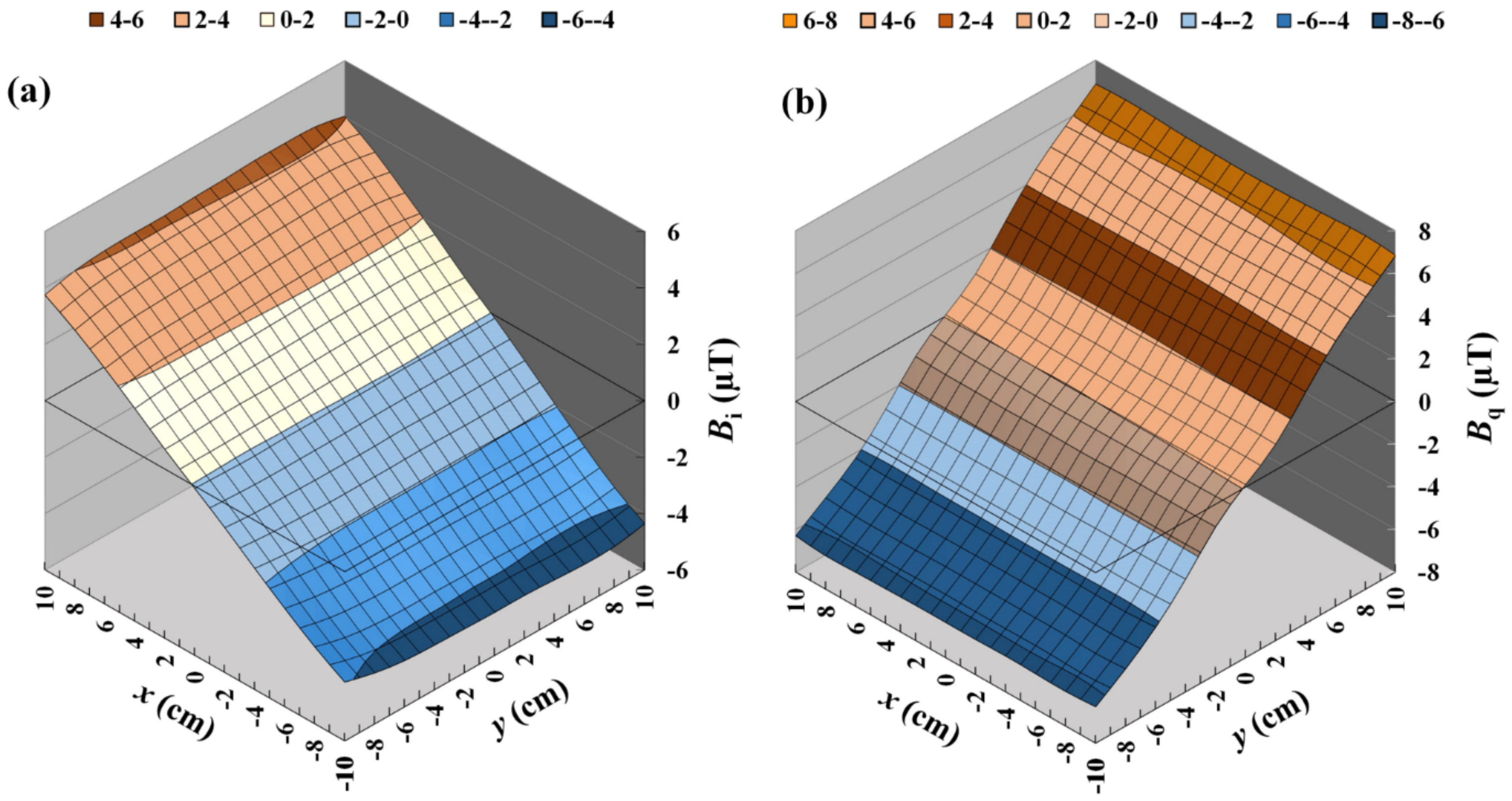 Sensors 22 05459 g006