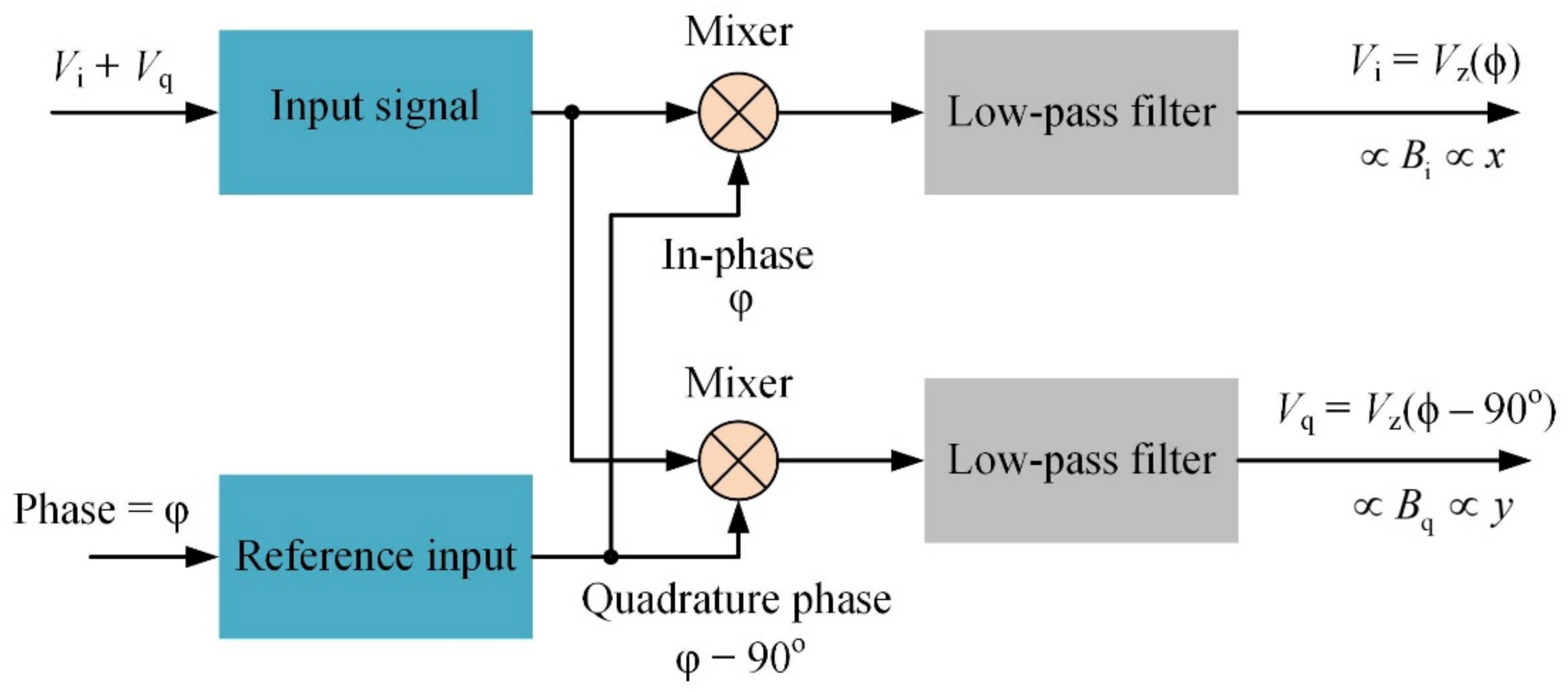 Sensors 22 05459 g007