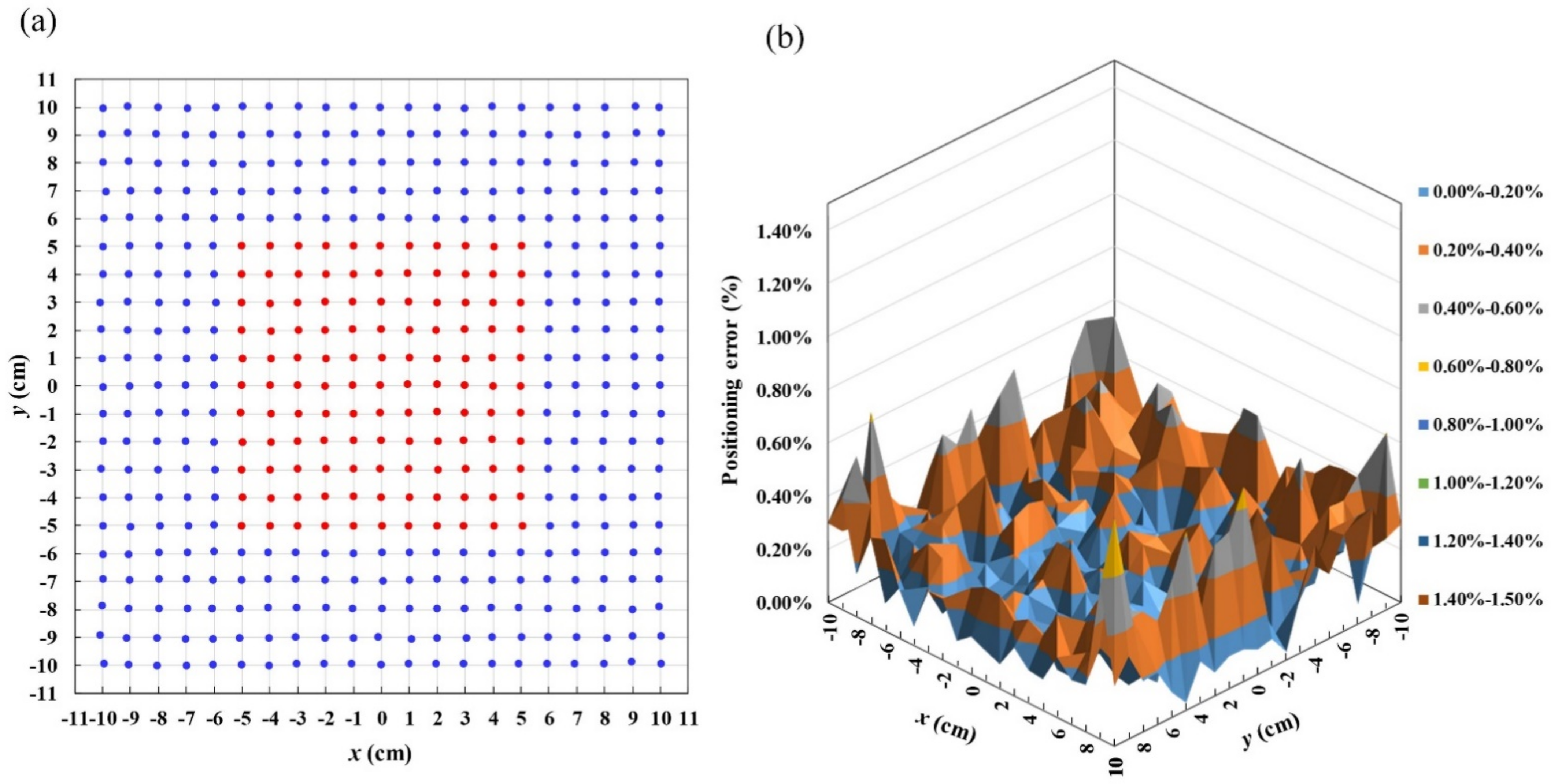 Sensors 22 05459 g010