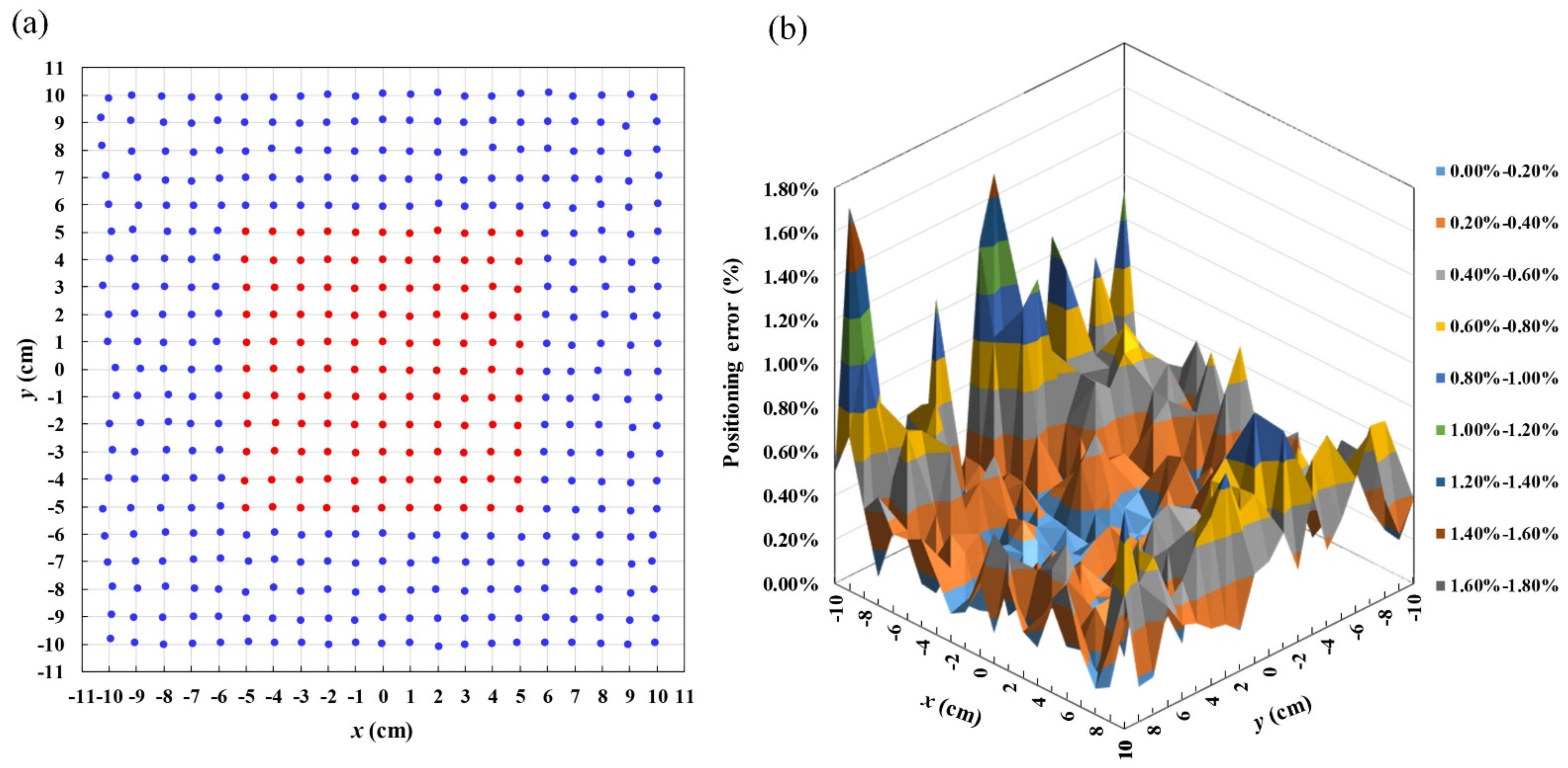 Sensors 22 05459 g011