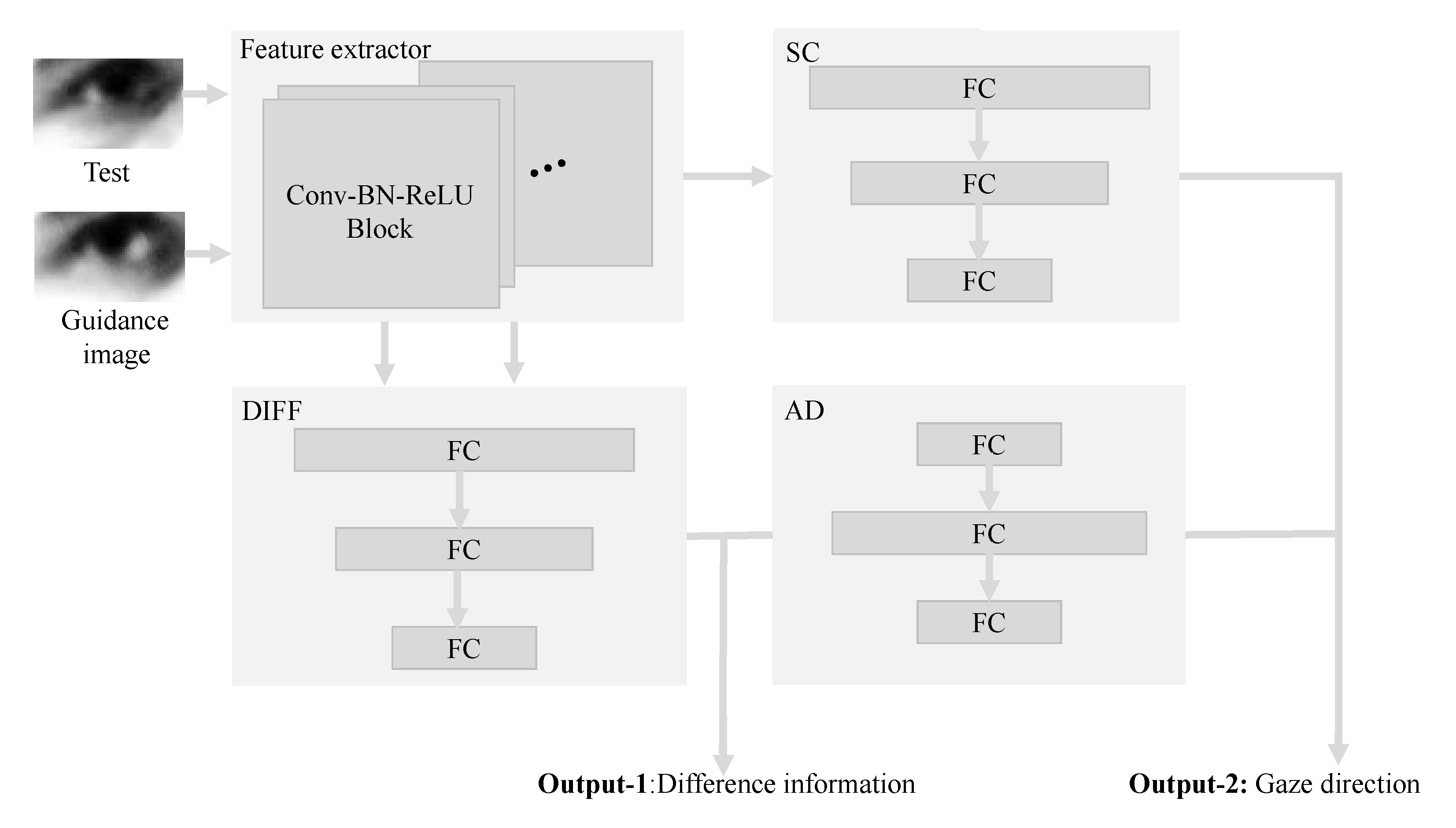 Sensors 22 05462 g004