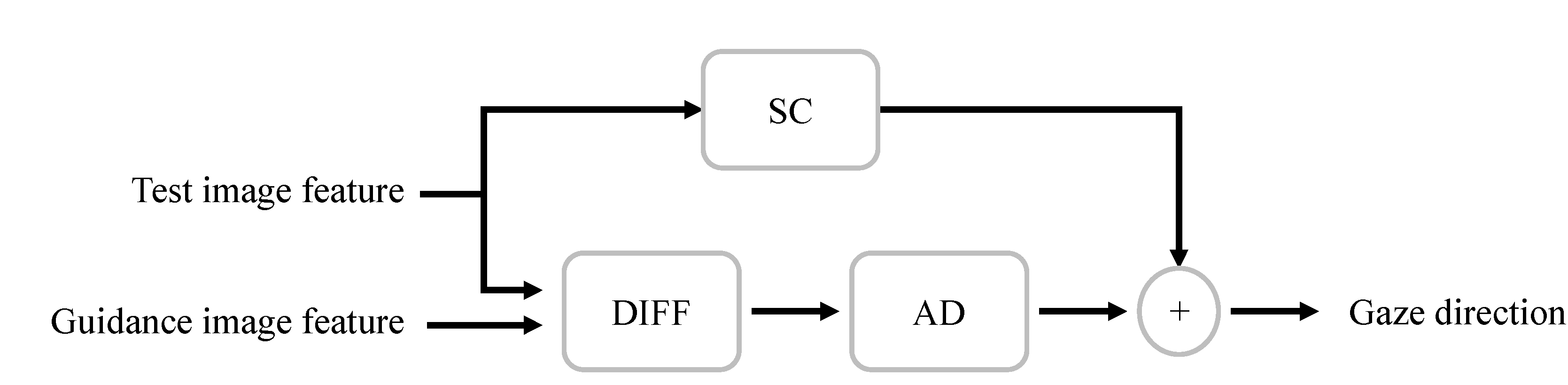 Sensors 22 05462 g005