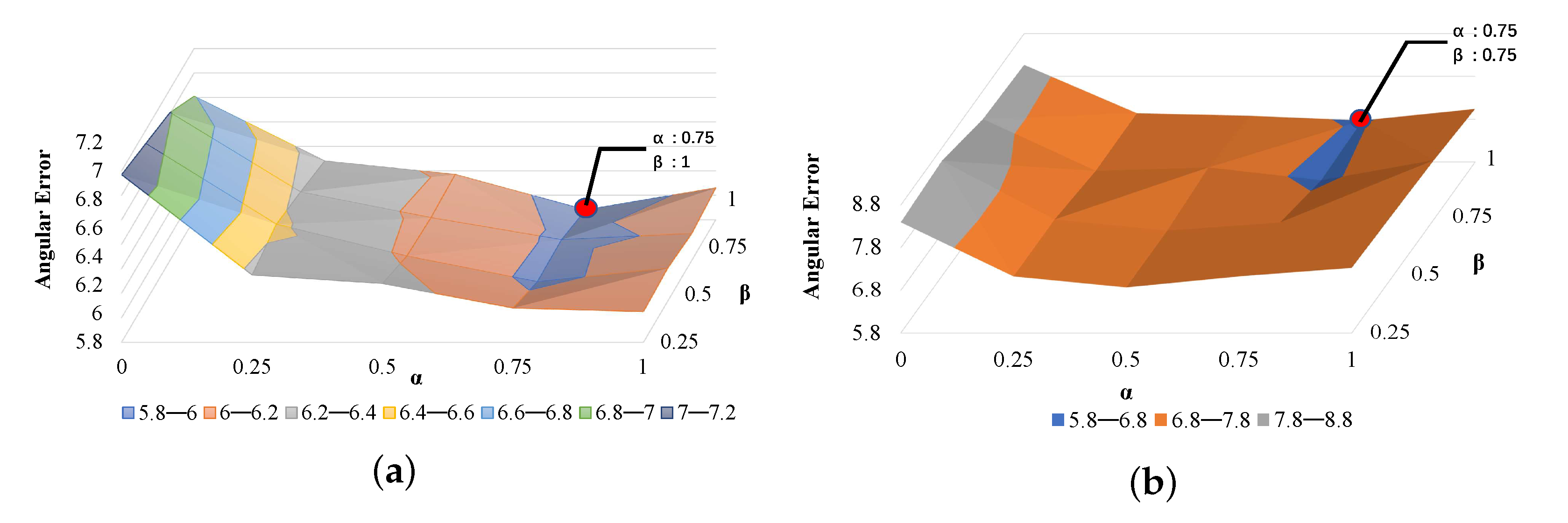Sensors 22 05462 g011