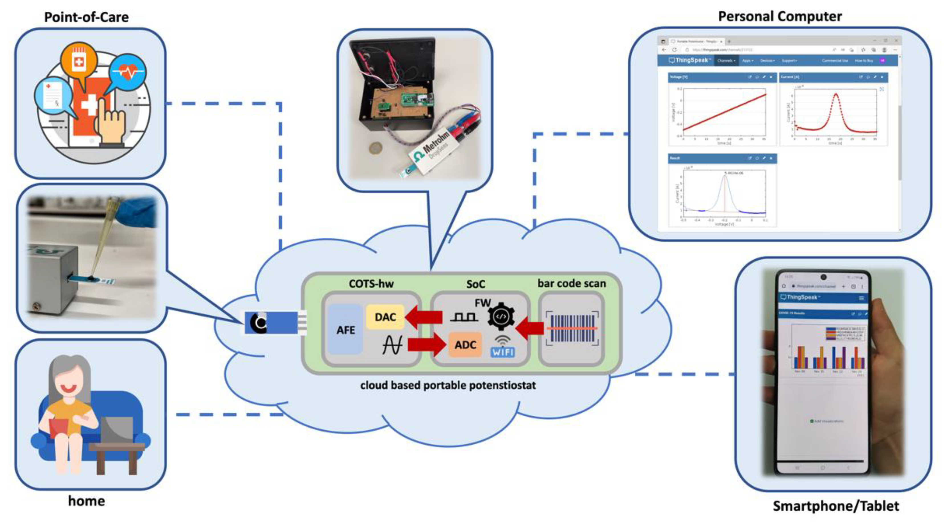 Sensors 22 05463 g001