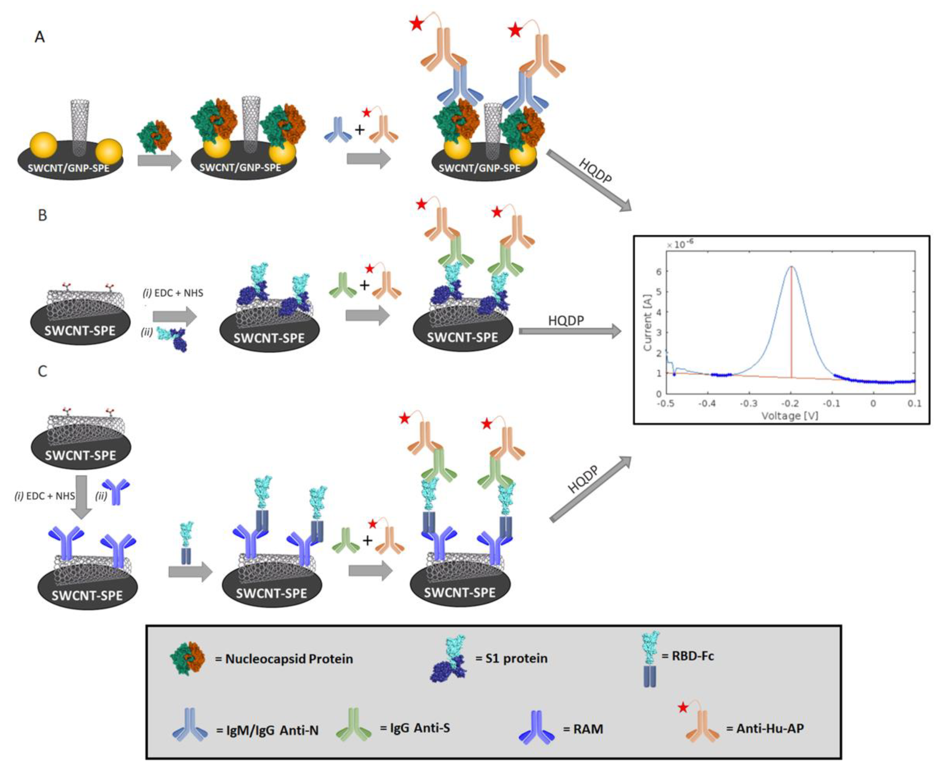 Sensors 22 05463 g002