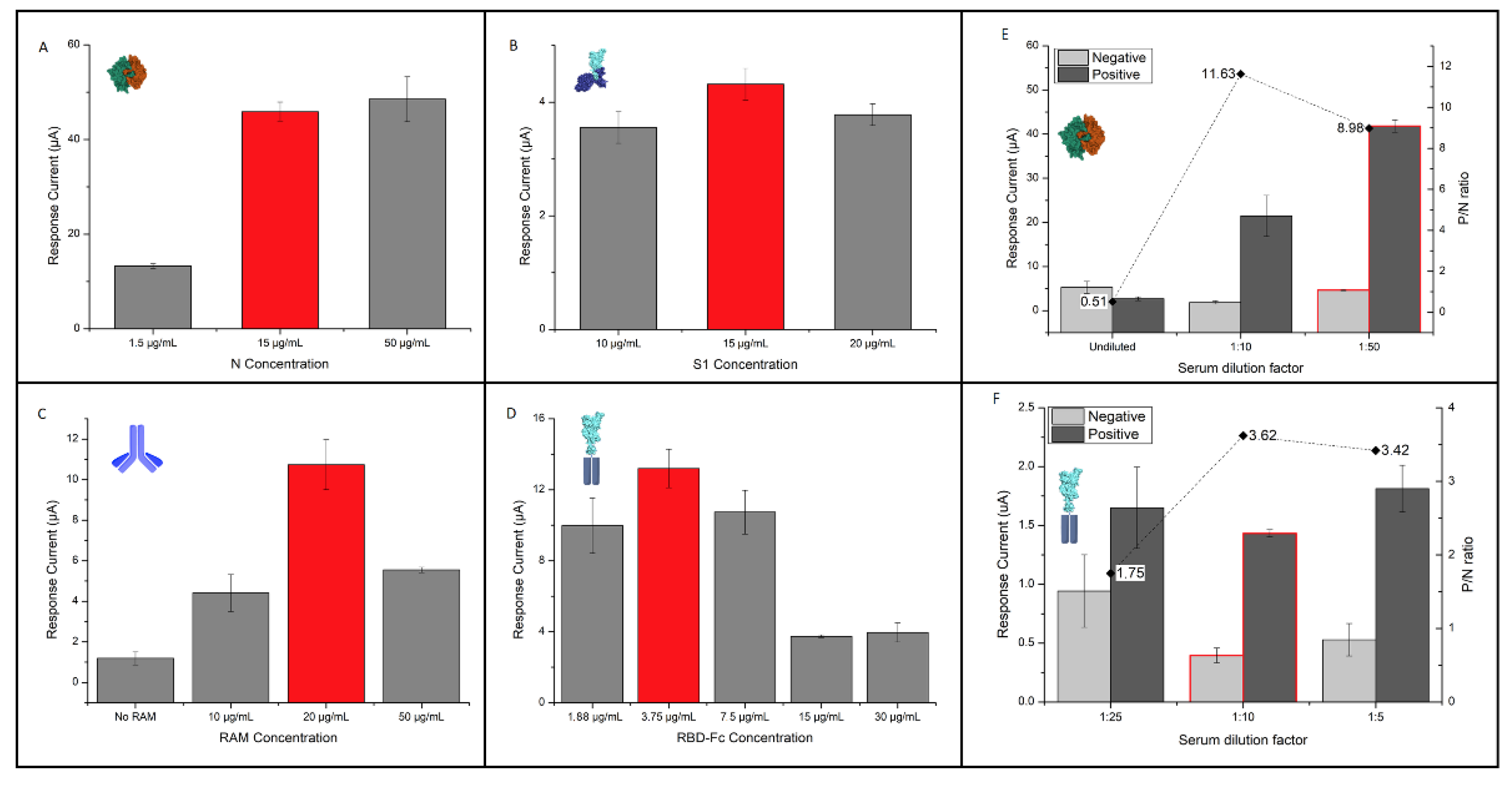 Sensors 22 05463 g003