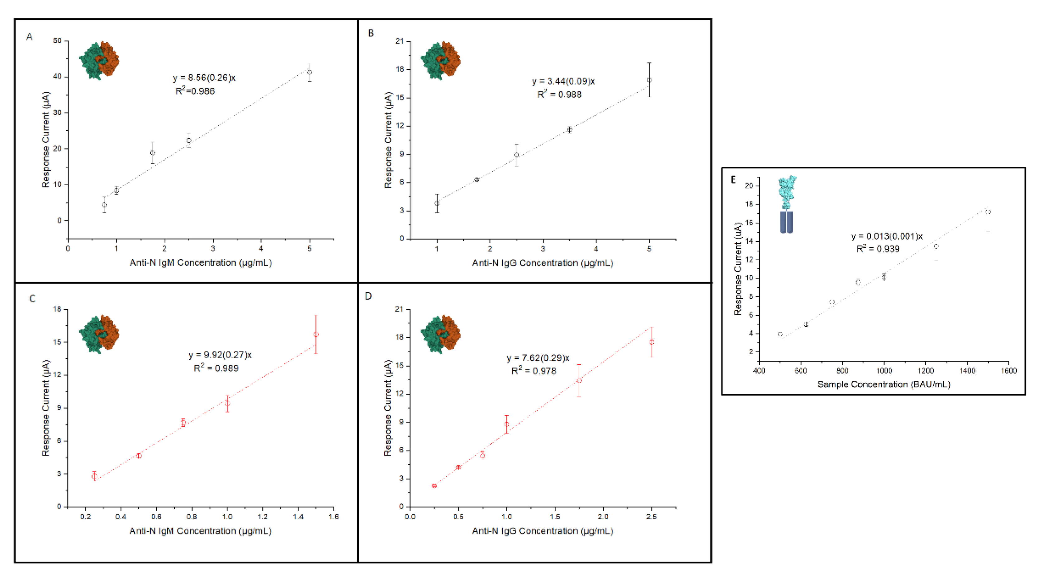 Sensors 22 05463 g004