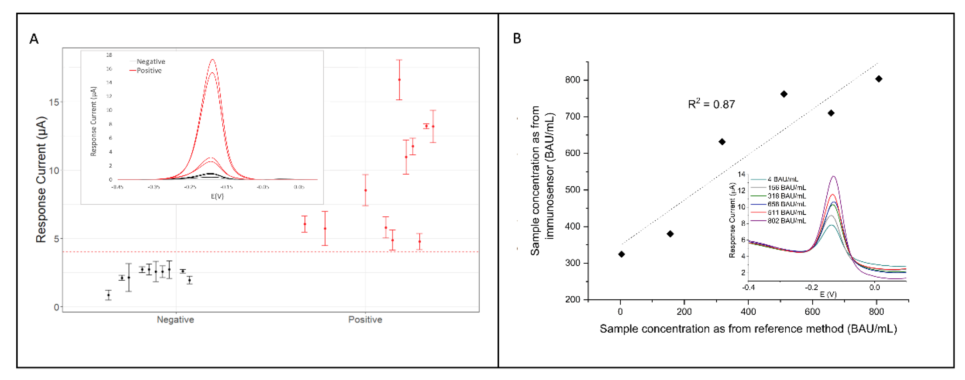Sensors 22 05463 g005