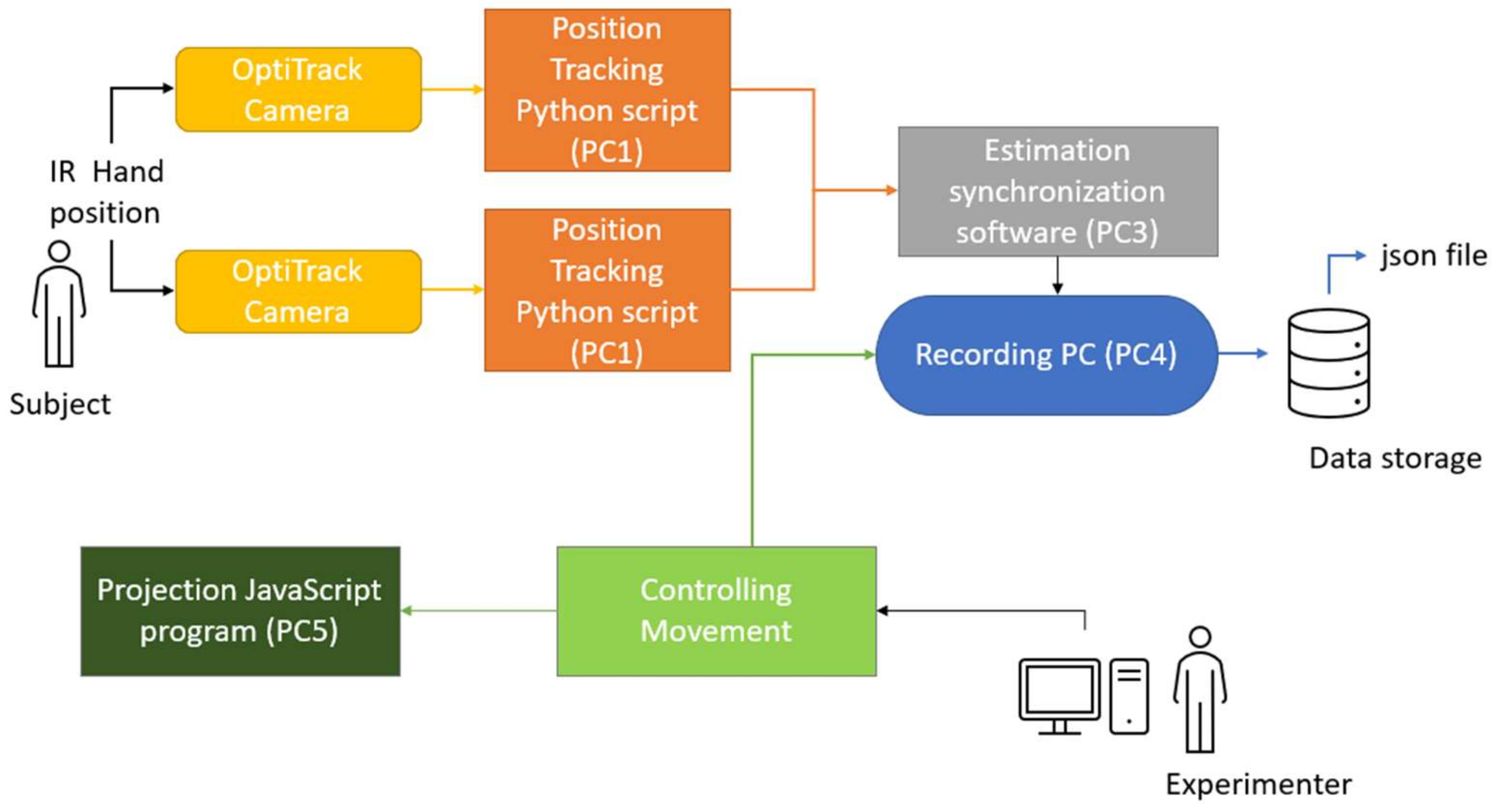 Sensors 22 05465 g001 Sensors 22 05465 g001