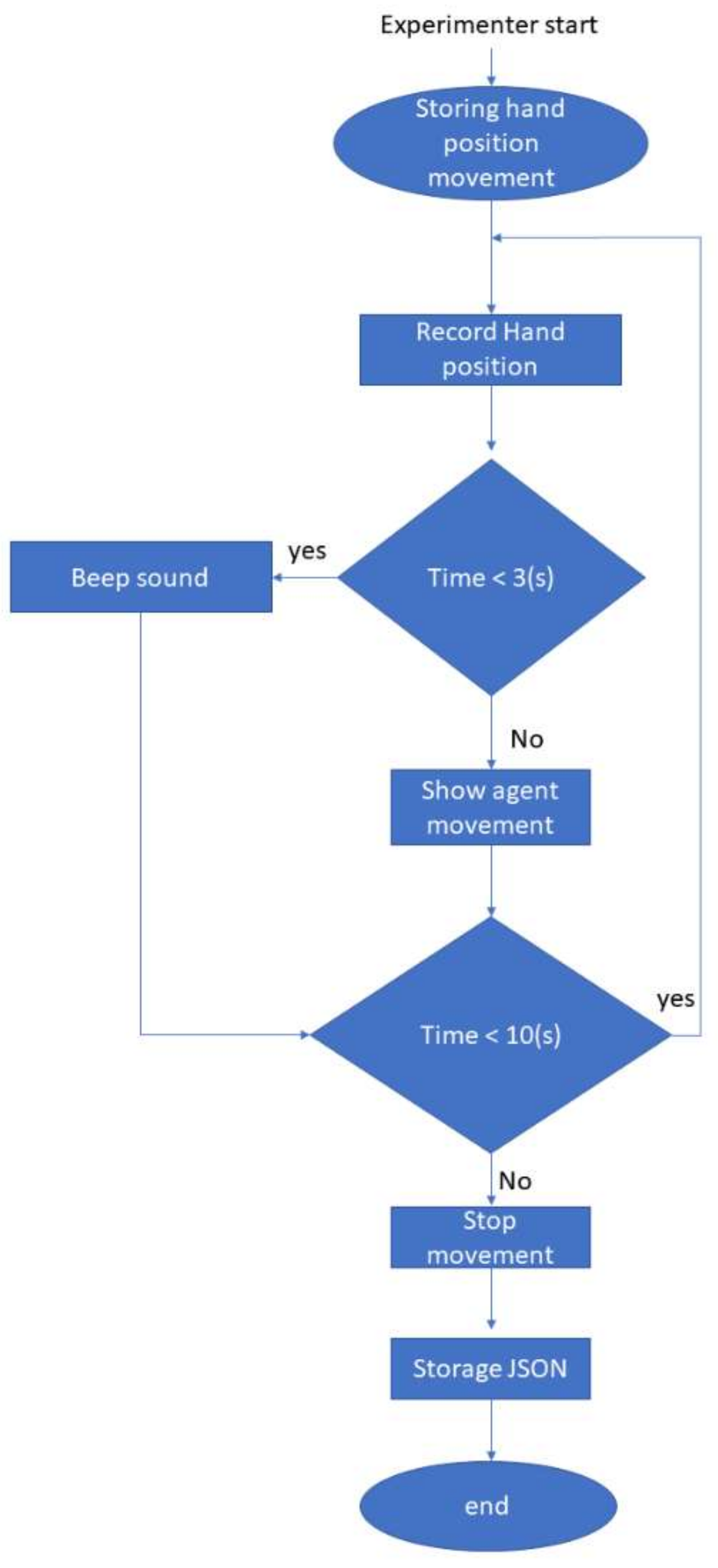Sensors 22 05465 g002 Sensors 22 05465 g002