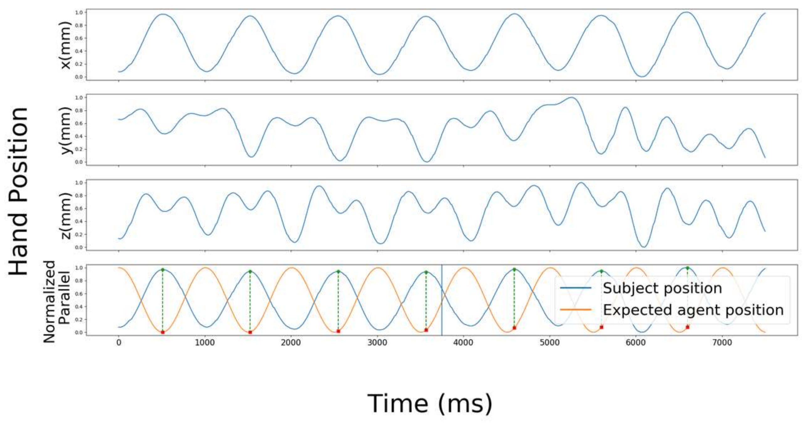 Sensors 22 05465 g008 Sensors 22 05465 g008