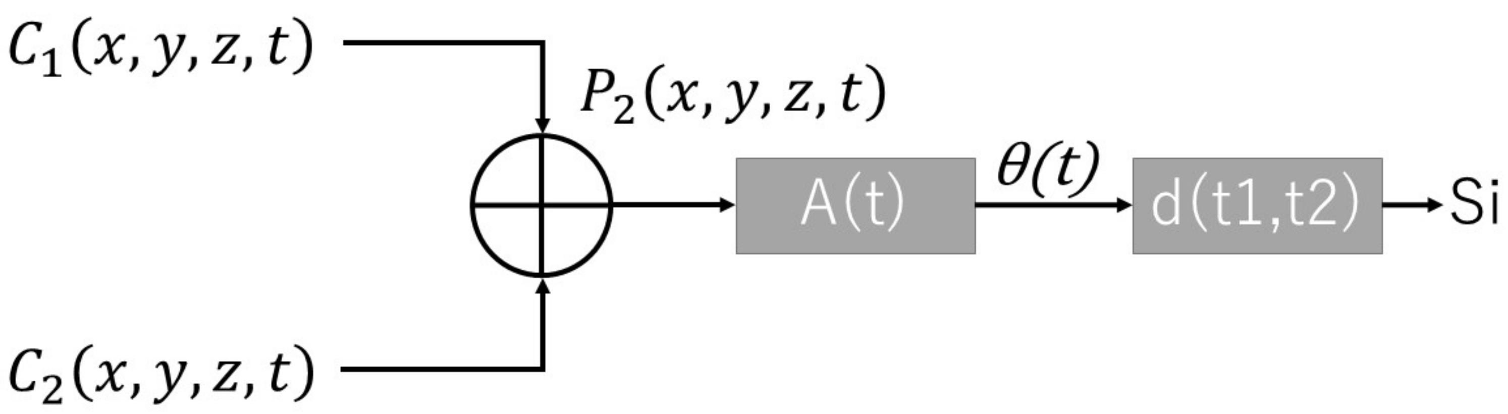 Sensors 22 05465 g009 Sensors 22 05465 g009