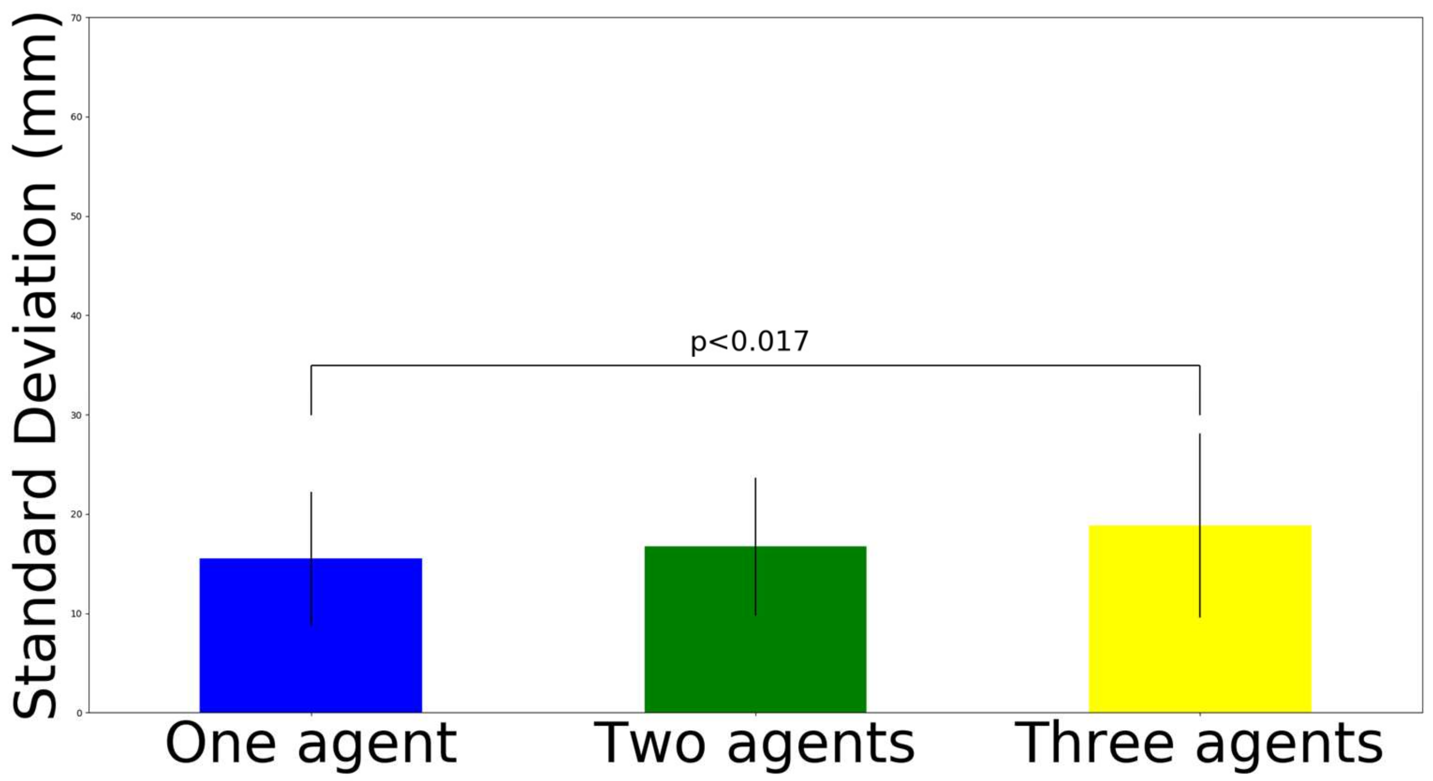 Sensors 22 05465 g010 Sensors 22 05465 g010