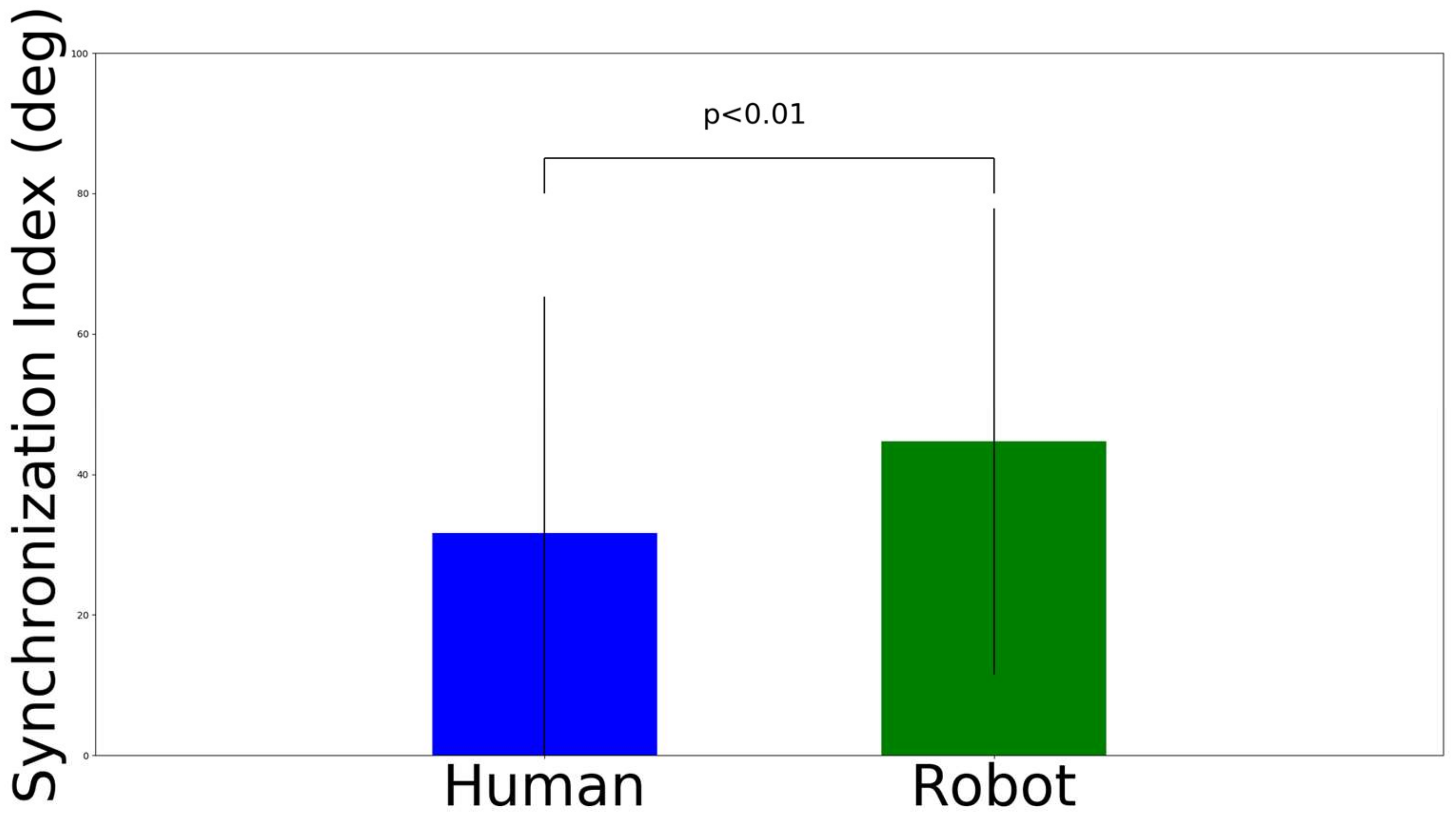 Sensors 22 05465 g012 Sensors 22 05465 g012
