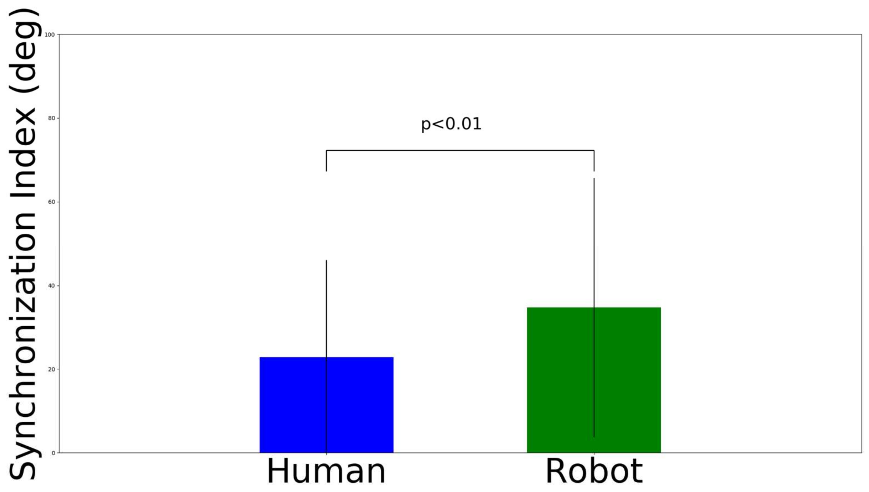 Sensors 22 05465 g013 Sensors 22 05465 g013