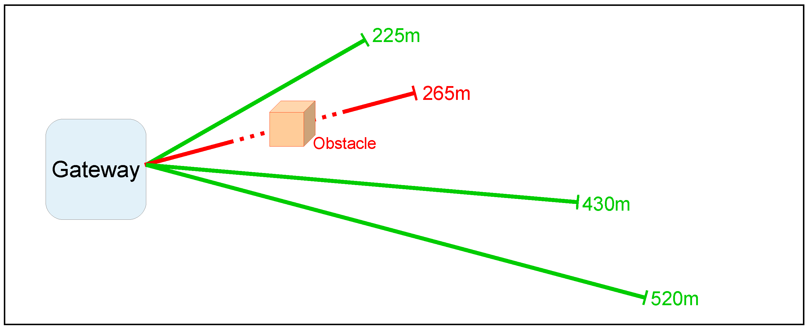 Sensors 22 05466 g007