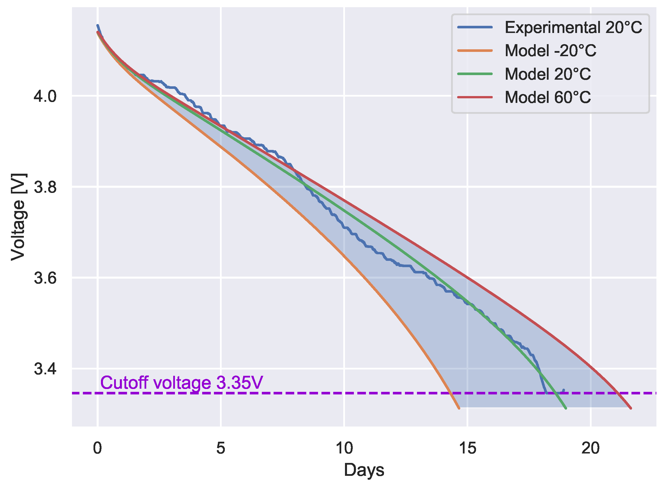 Sensors 22 05466 g008