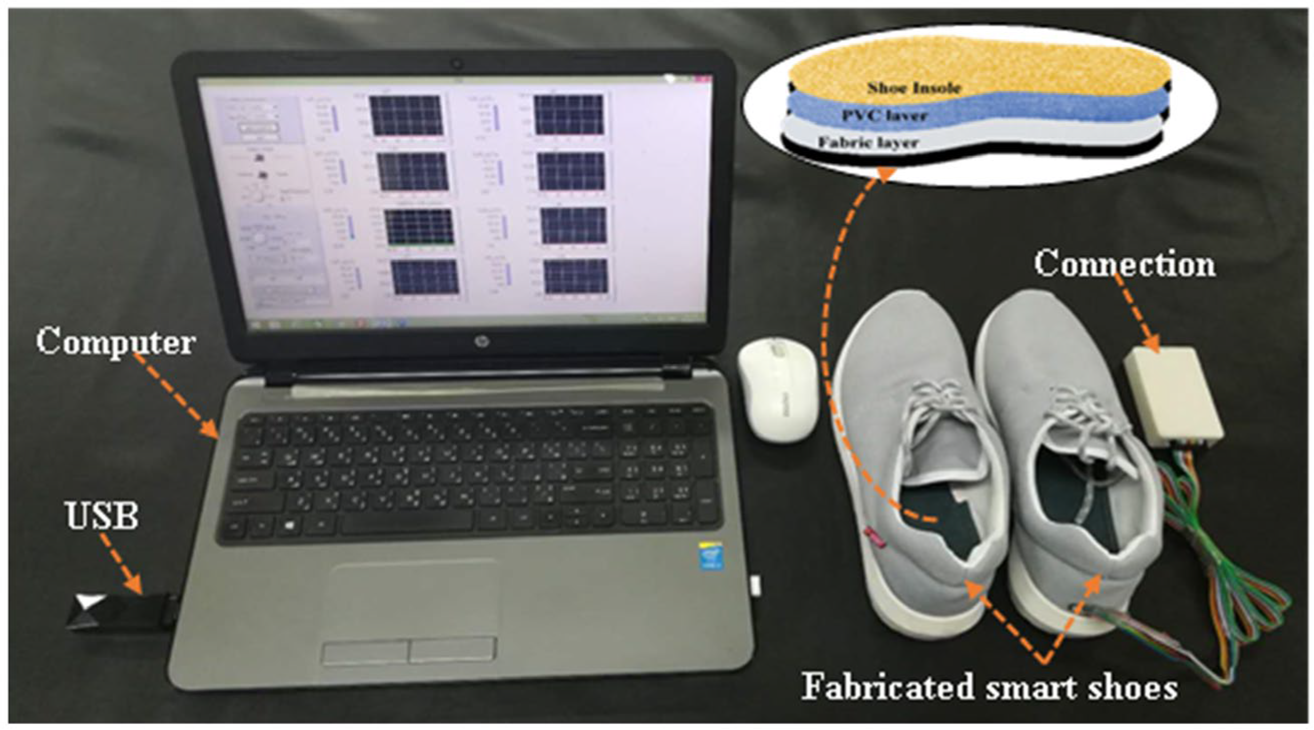 Sensors 22 05469 g002