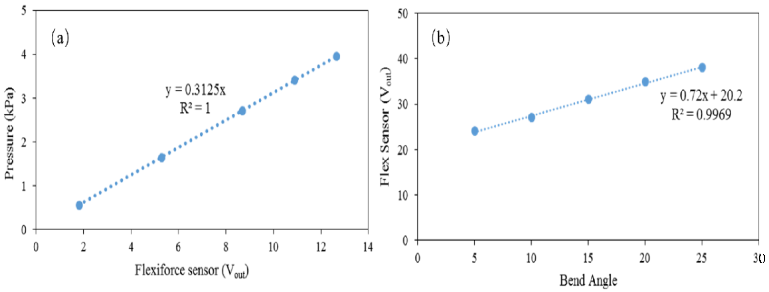 Sensors 22 05469 g003