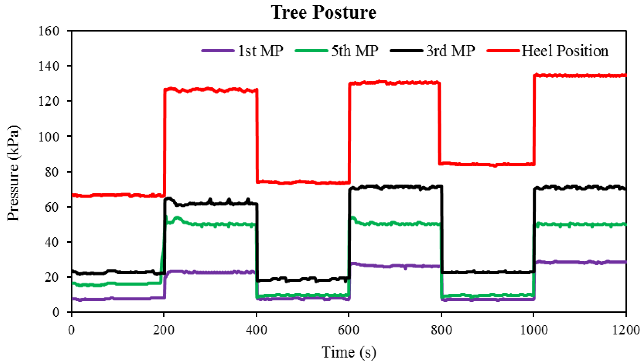Sensors 22 05469 g005