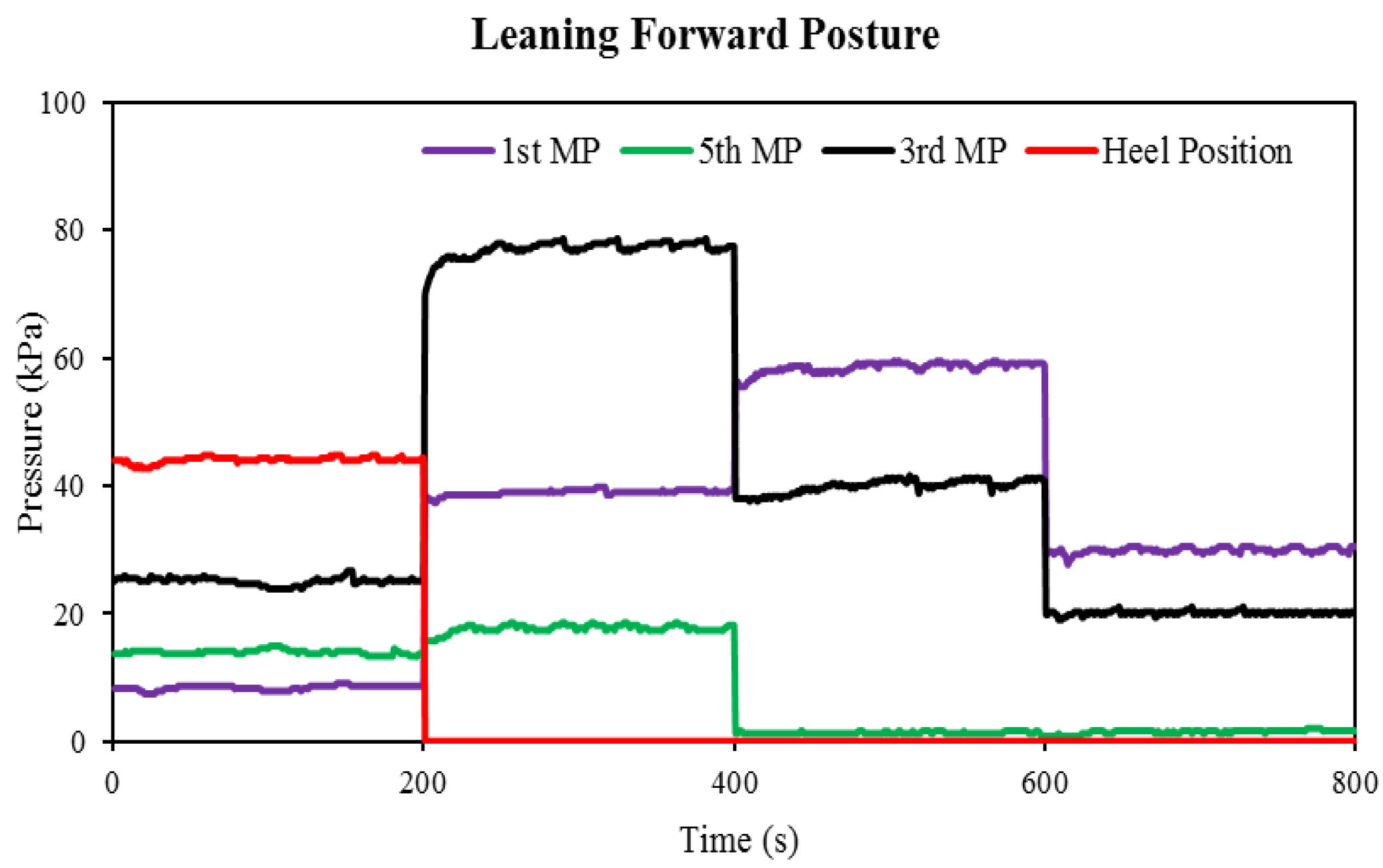 Sensors 22 05469 g006