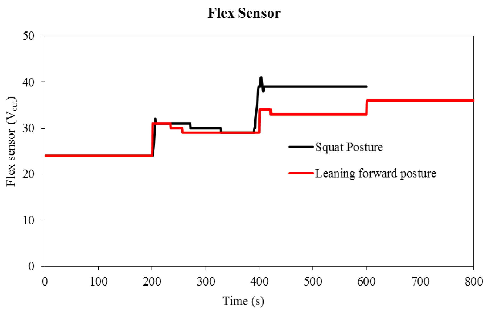 Sensors 22 05469 g007