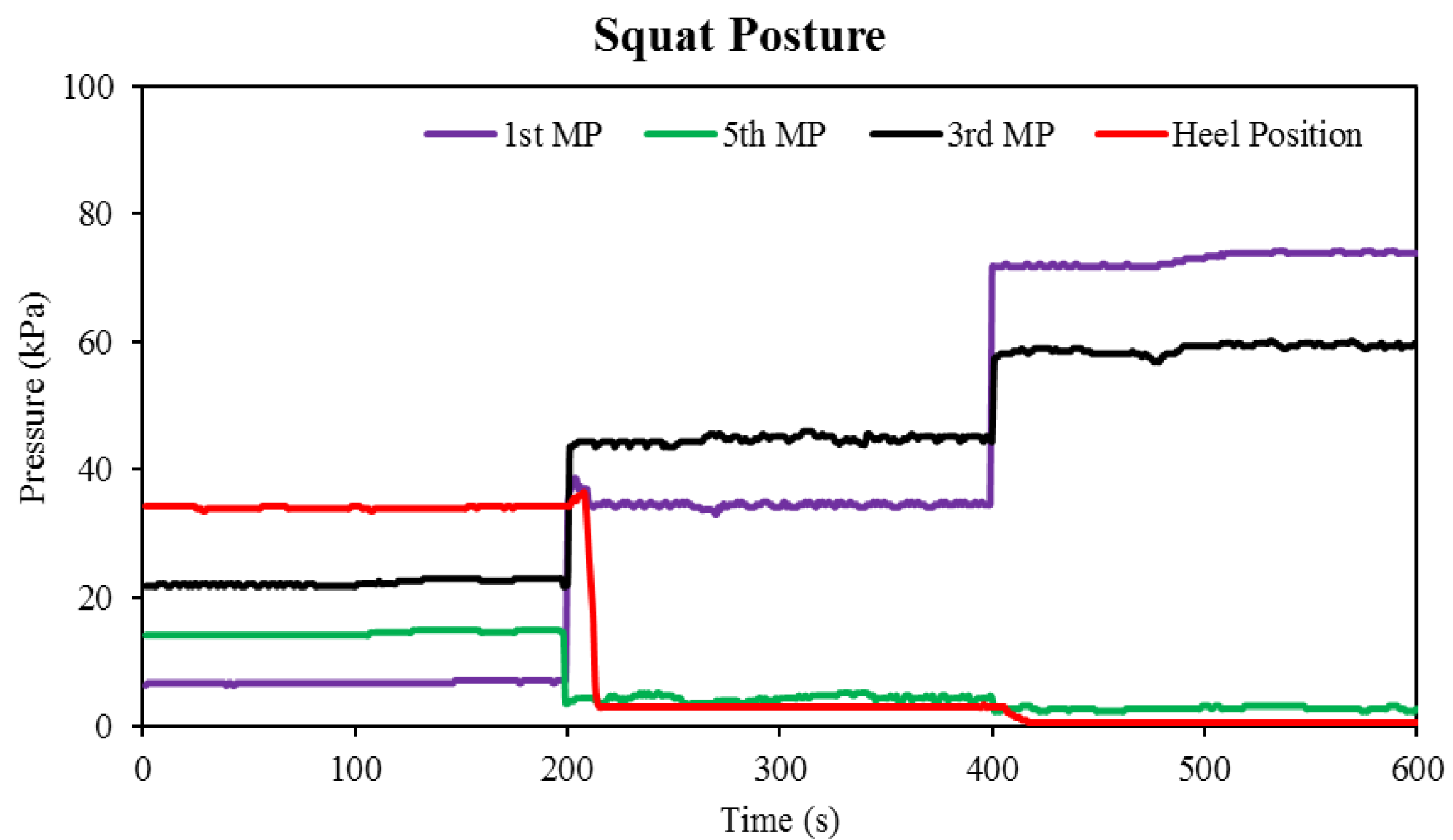 Sensors 22 05469 g008
