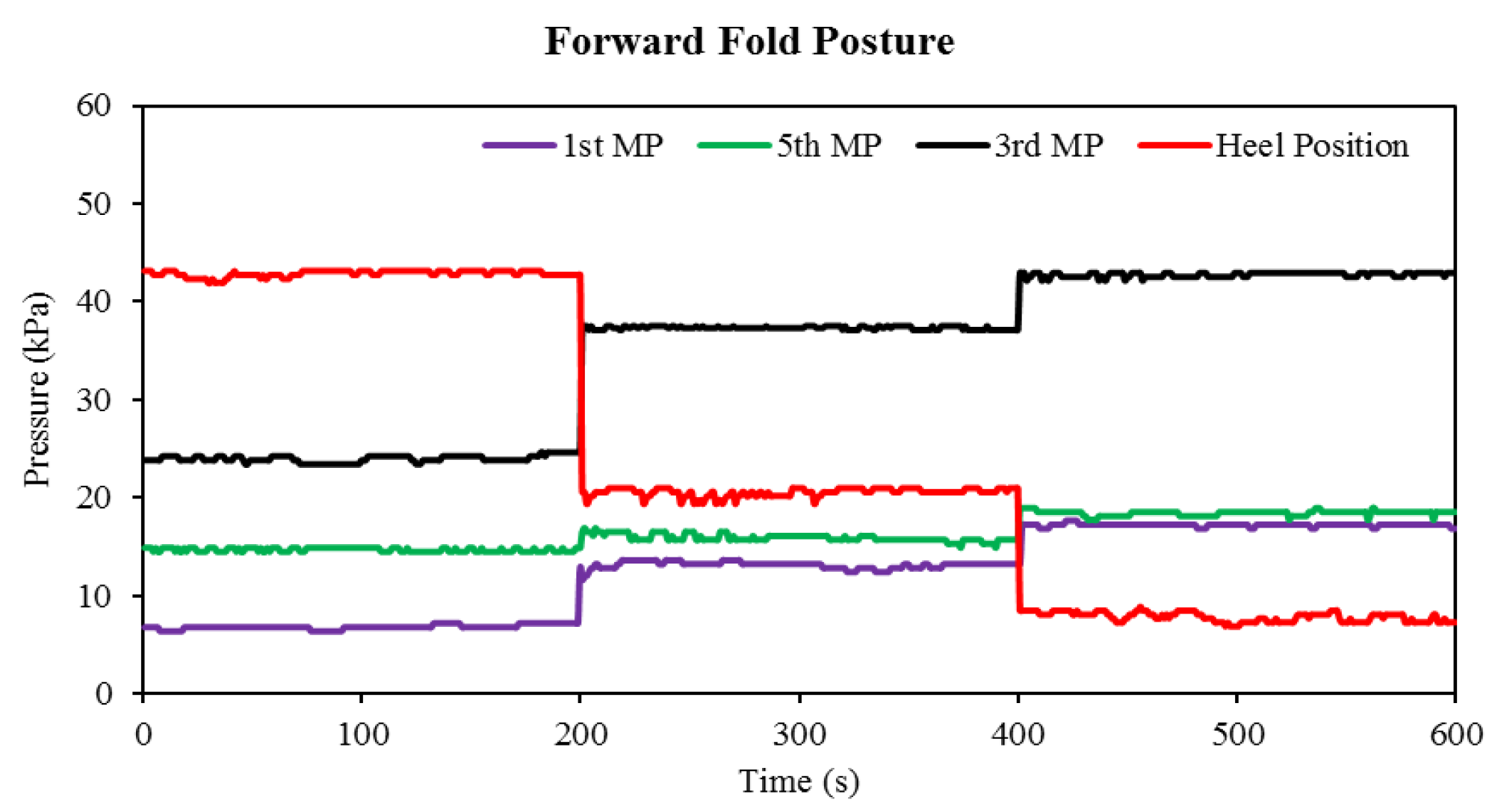 Sensors 22 05469 g009
