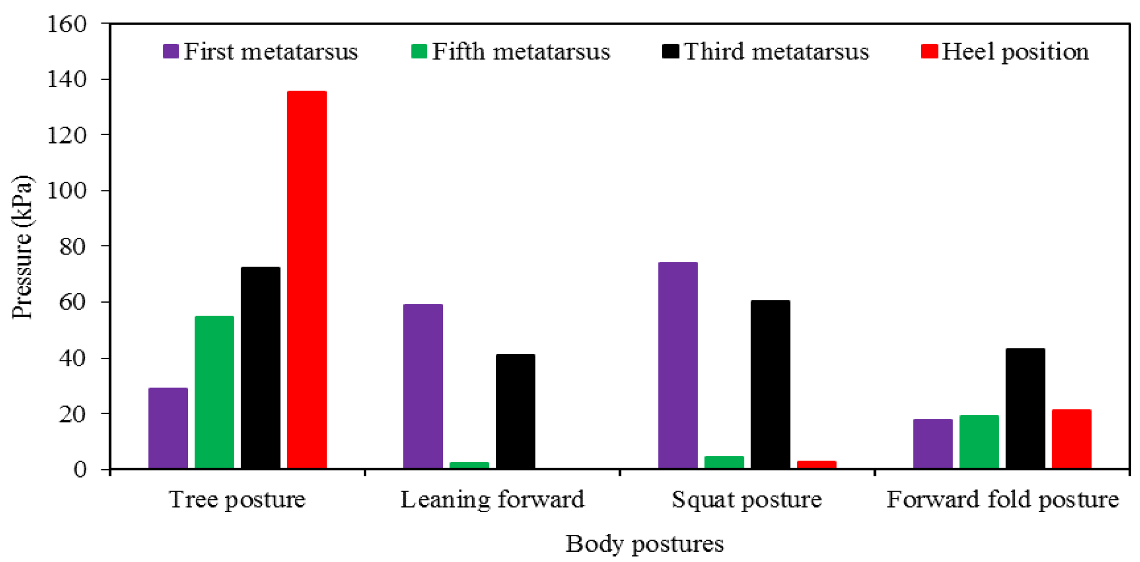 Sensors 22 05469 g010