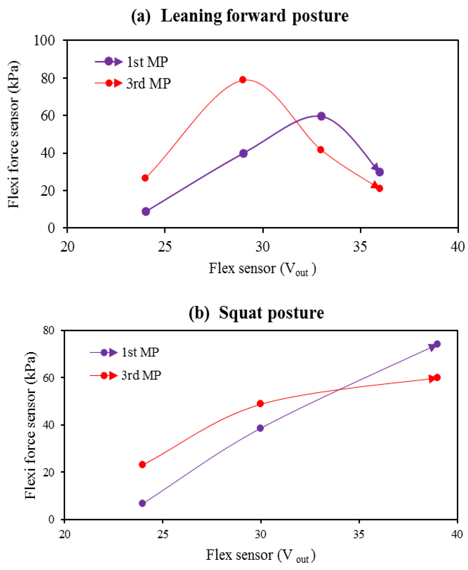 Sensors 22 05469 g011
