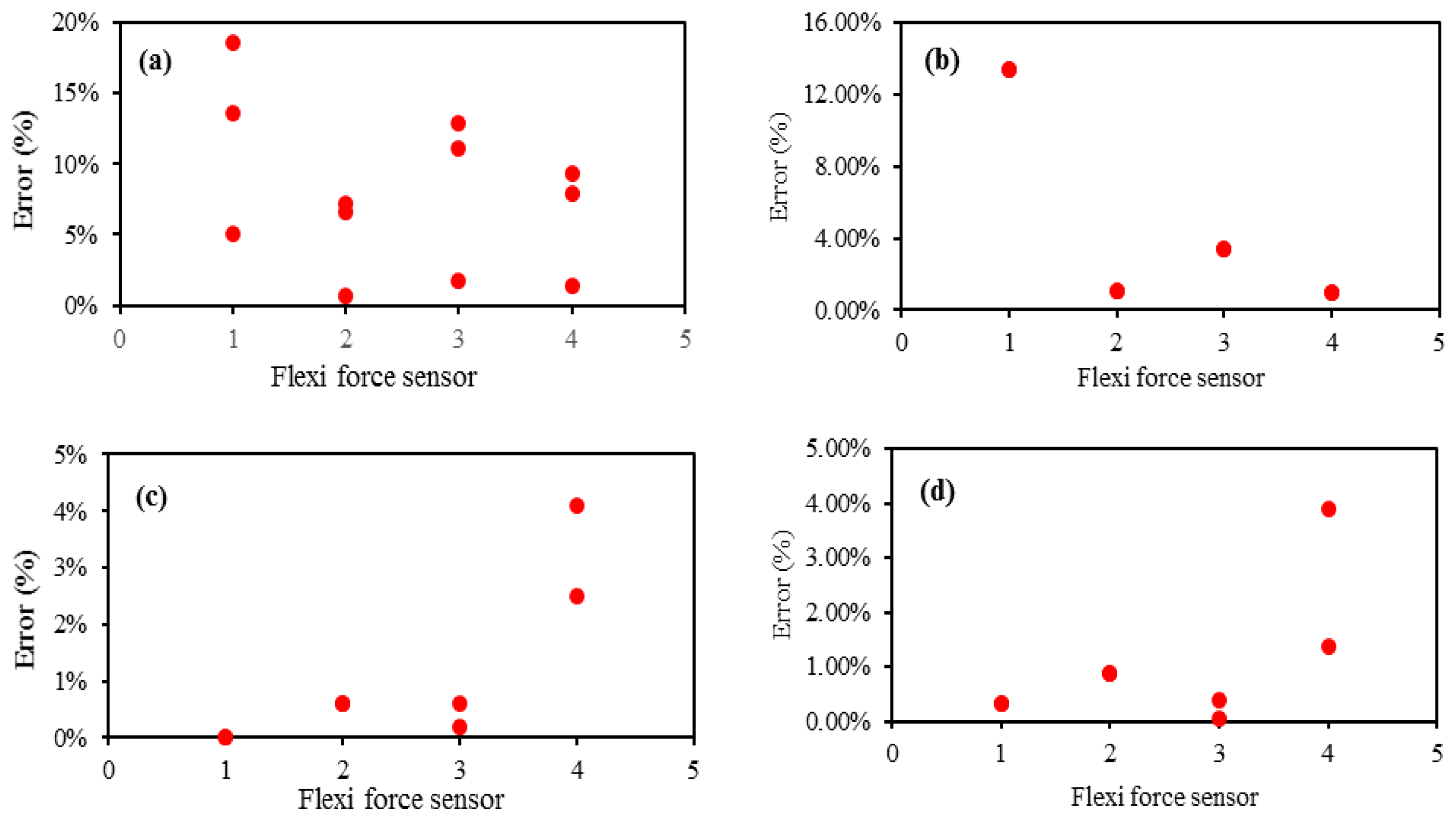 Sensors 22 05469 g012