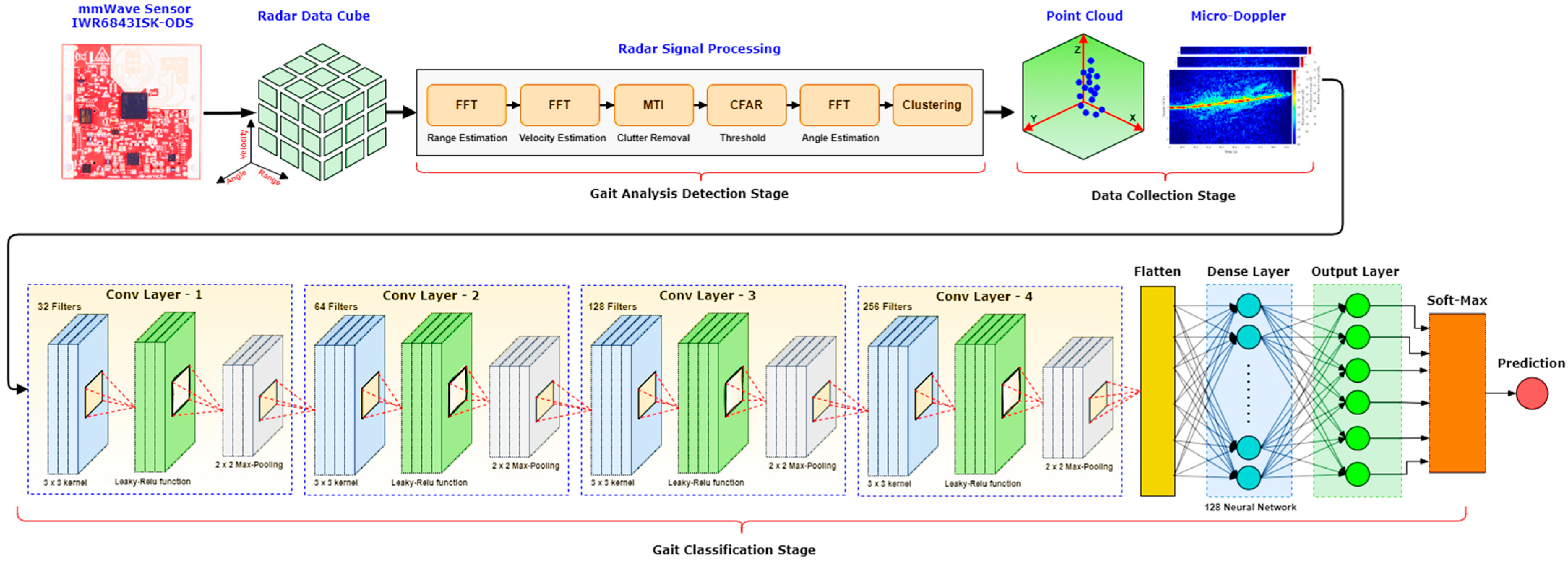 Sensors 22 05470 g003