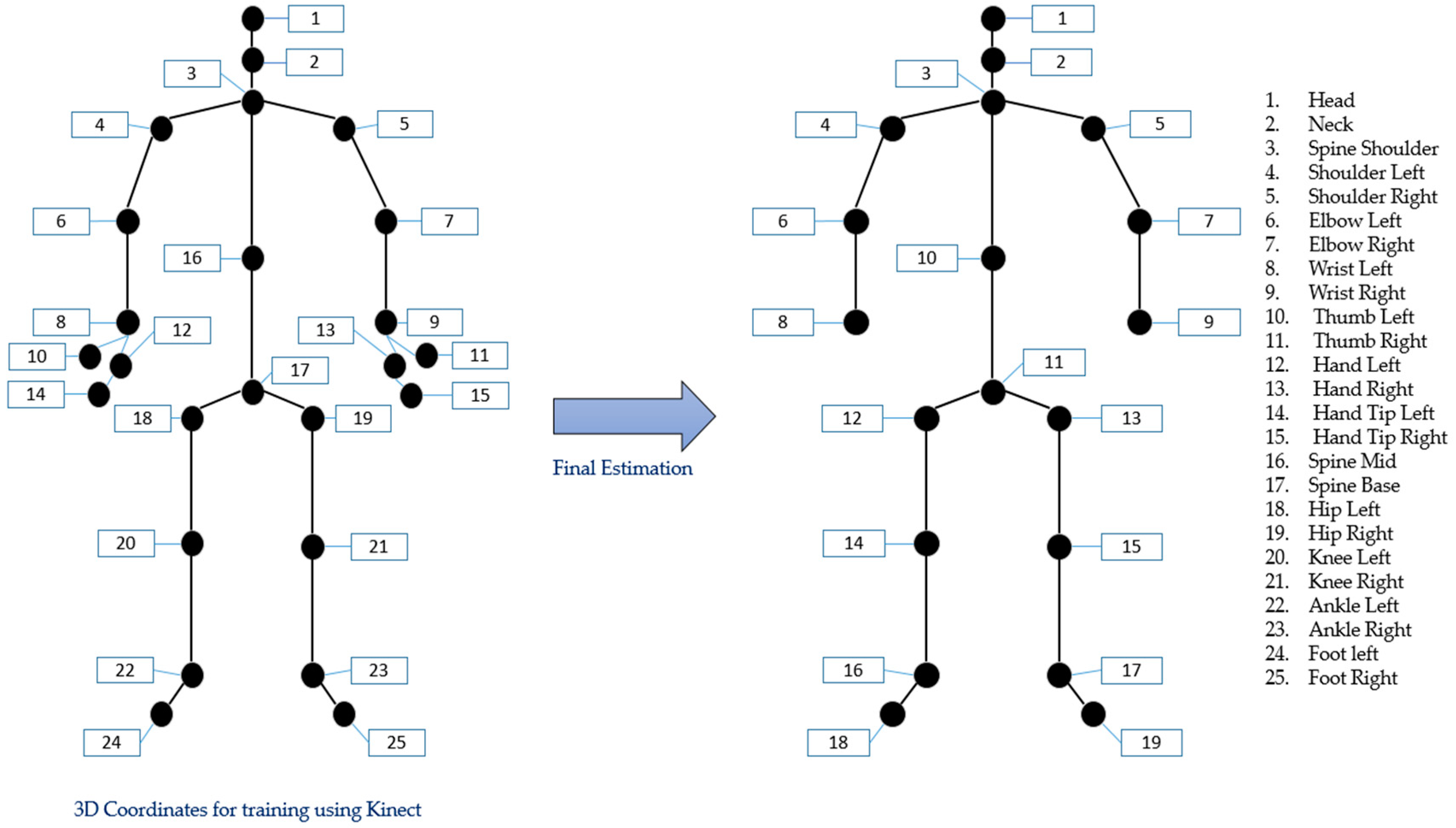 Sensors 22 05470 g005