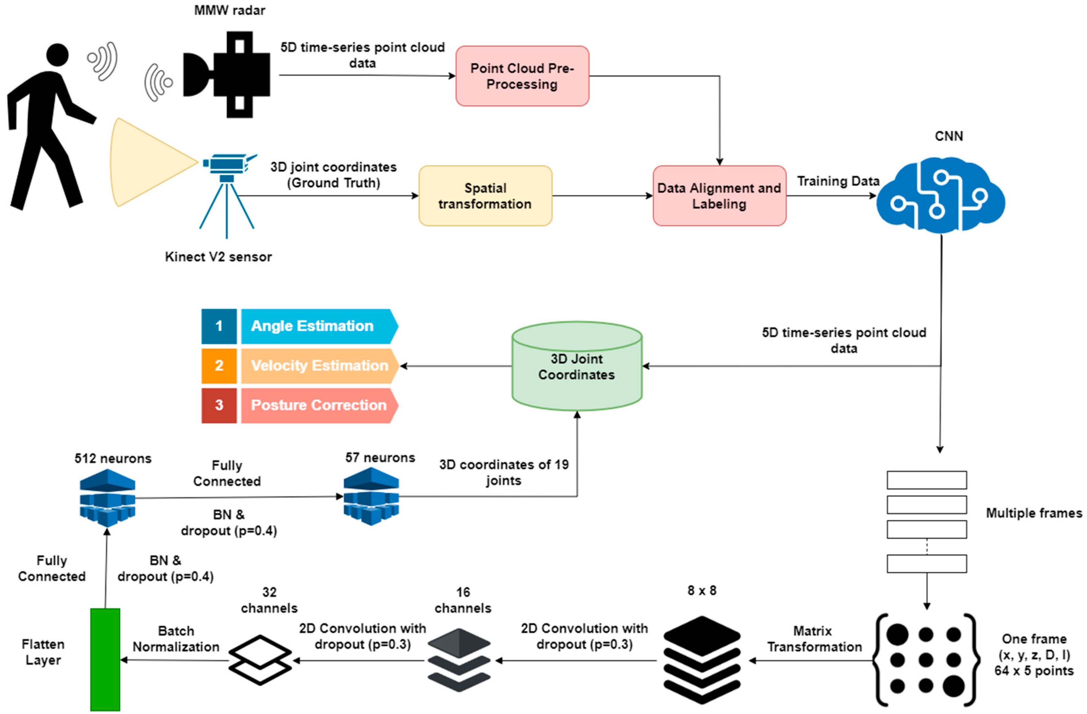 Sensors 22 05470 g006