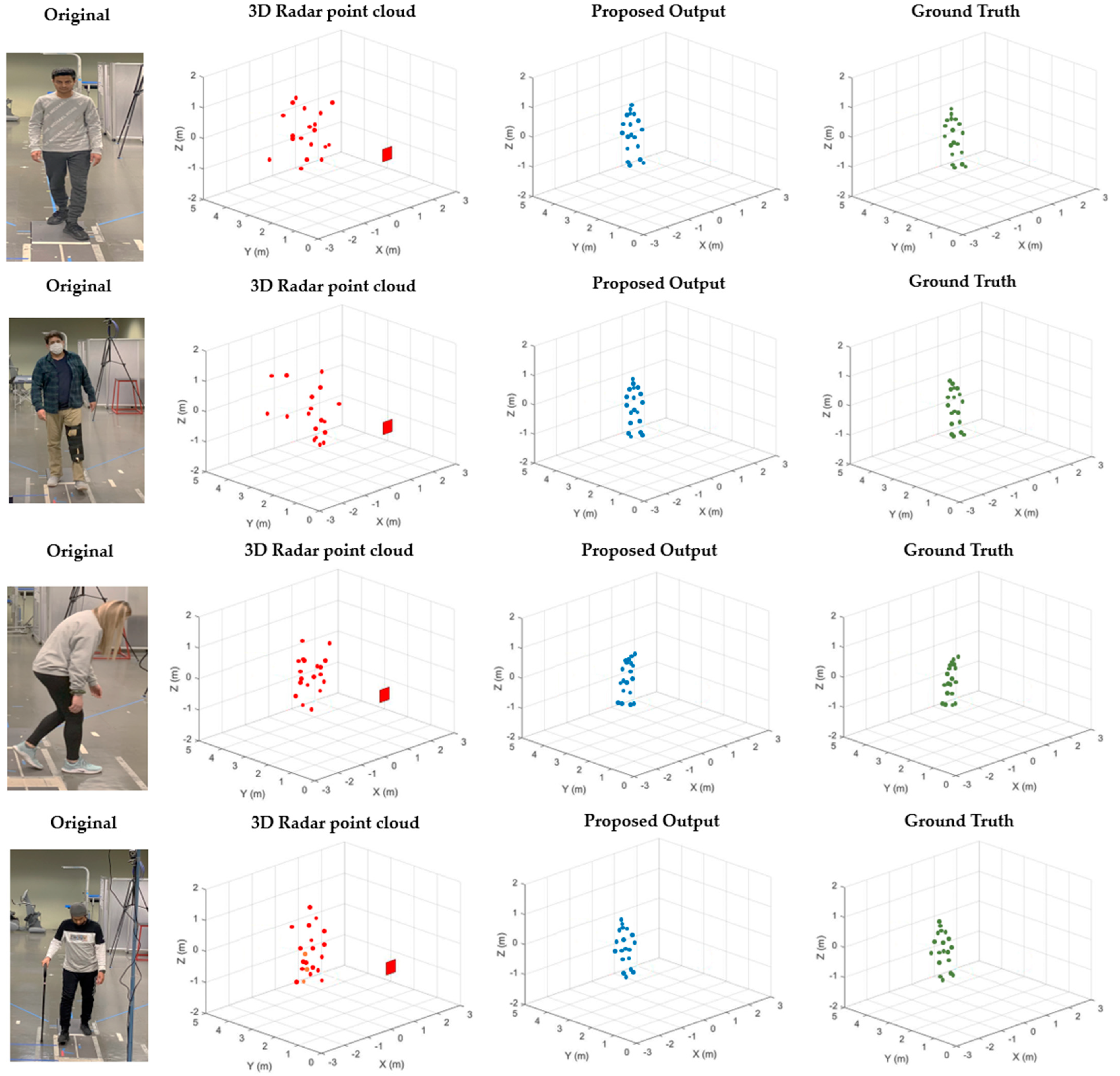 Sensors 22 05470 g007a