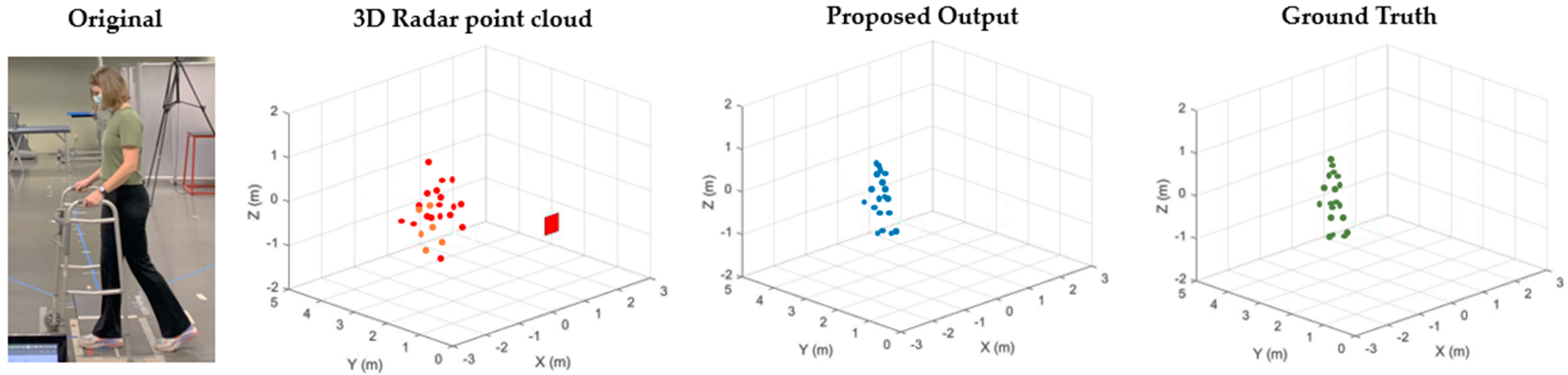 Sensors 22 05470 g007b