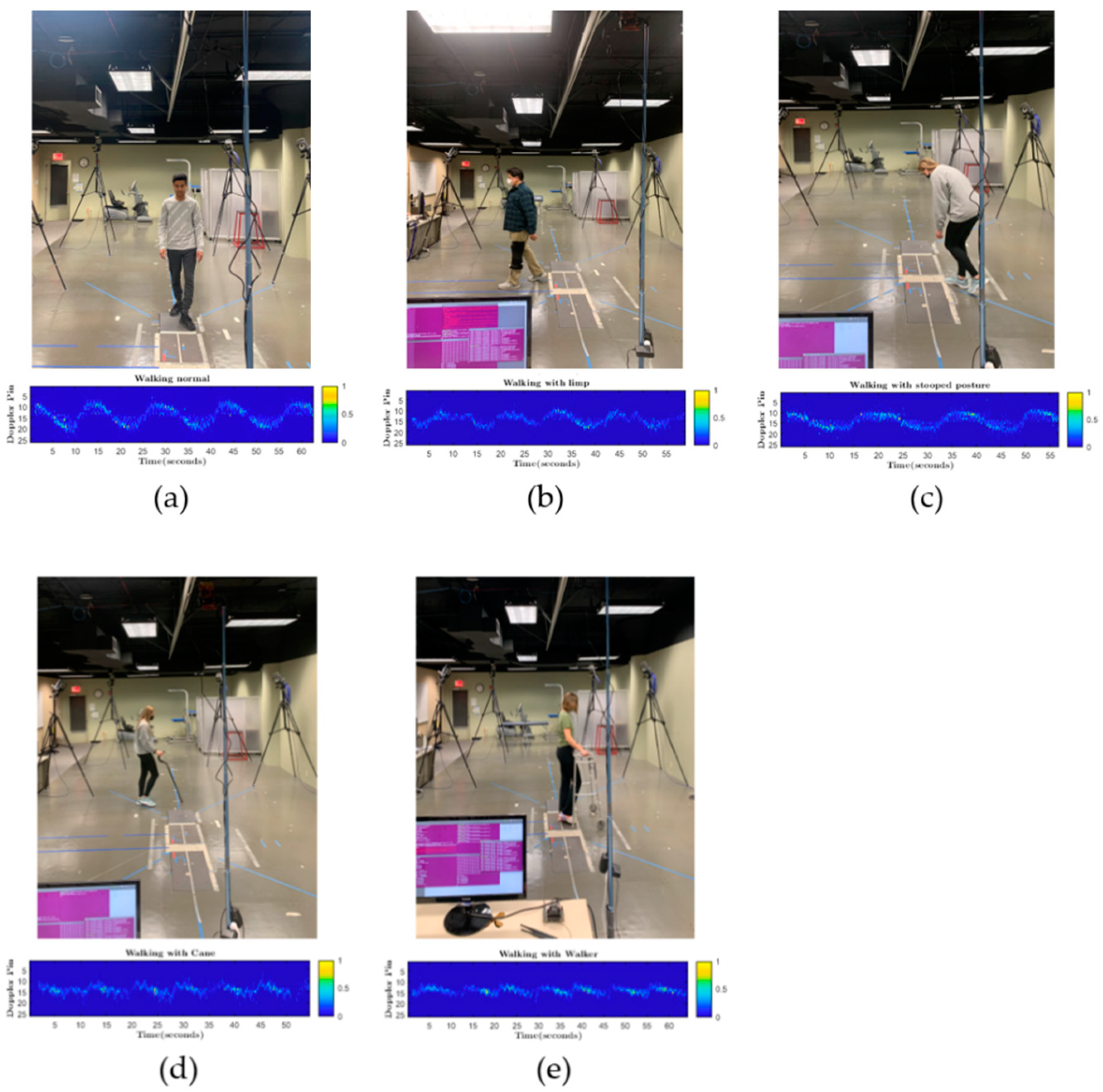 Sensors 22 05470 g010